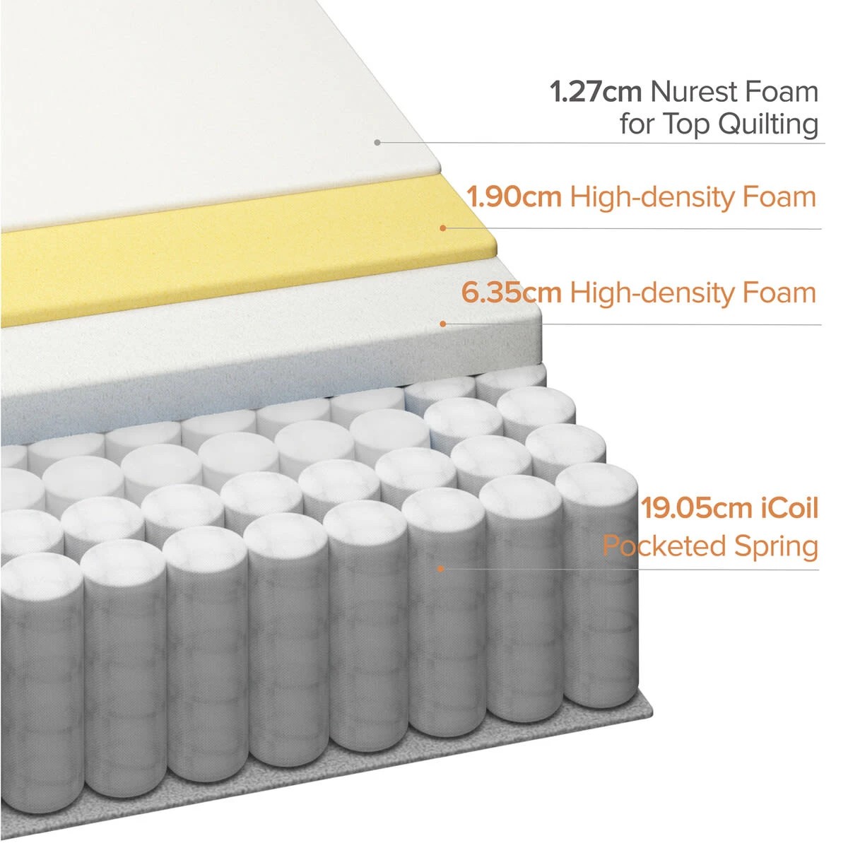 8 Double Bed Euro Top Pocket Spring Mattress, 8 of 10