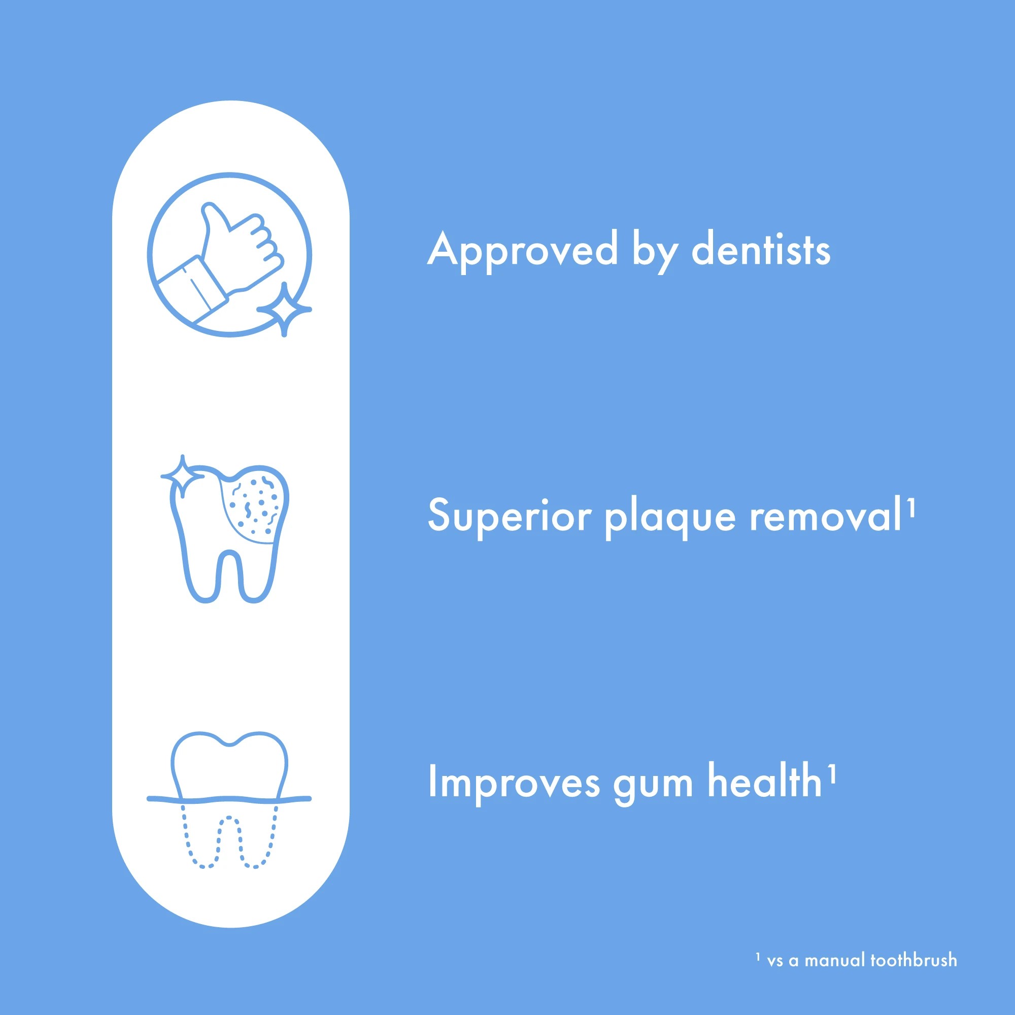 4 Ordo Sonic Lite Charging Electric Toothbrush and 2 Pack Sonic Brush Heads - Ocean, 4 of 7