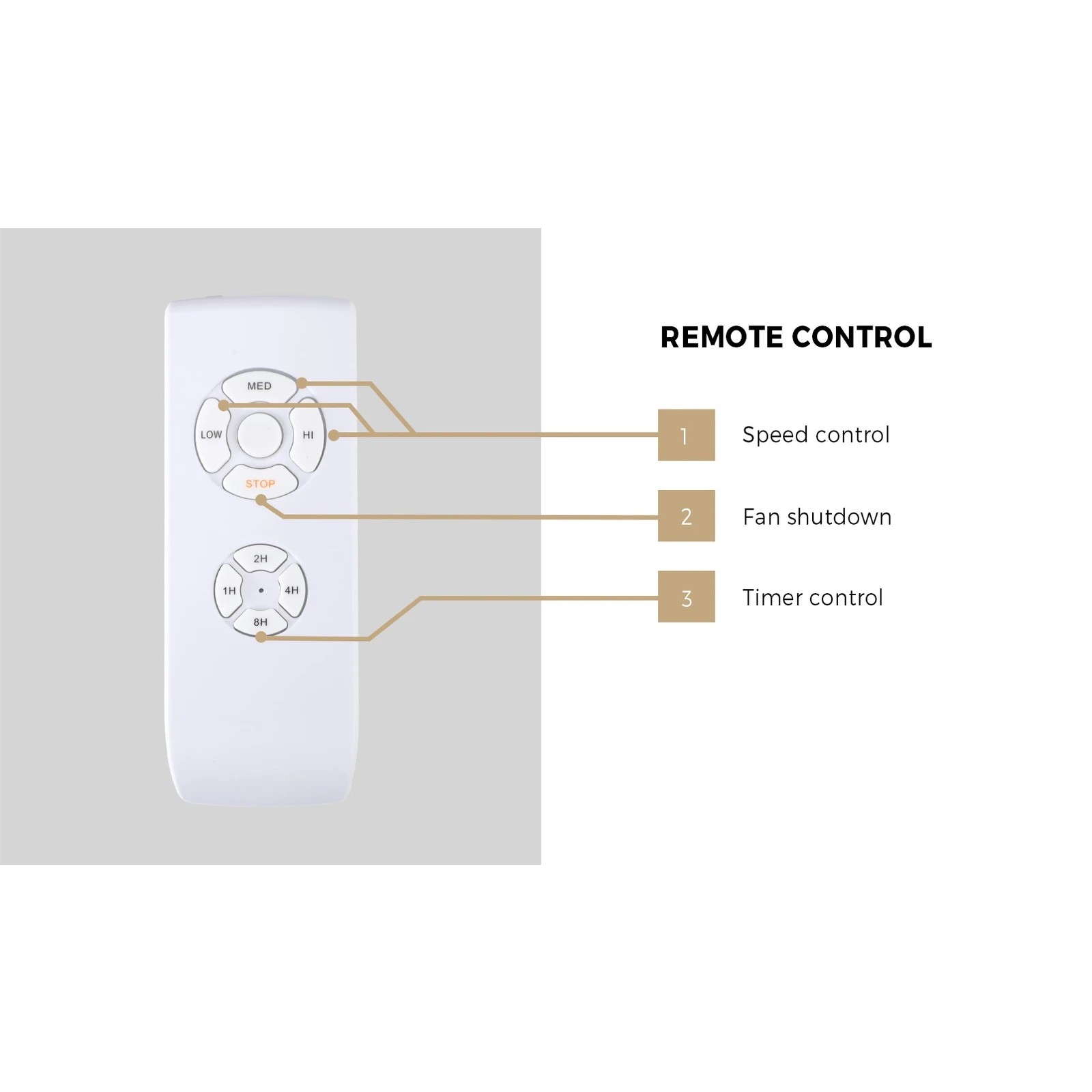 9 Vevare 52" Ceiling Fan AC Motor with Remote Control, 9 of 10