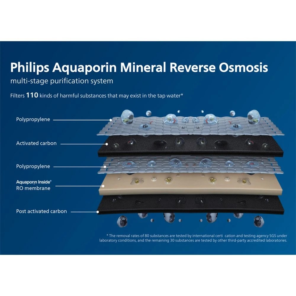 8 Phillips Aquaporin Mineral RO Water Station Hot & Cold, 8 of 10