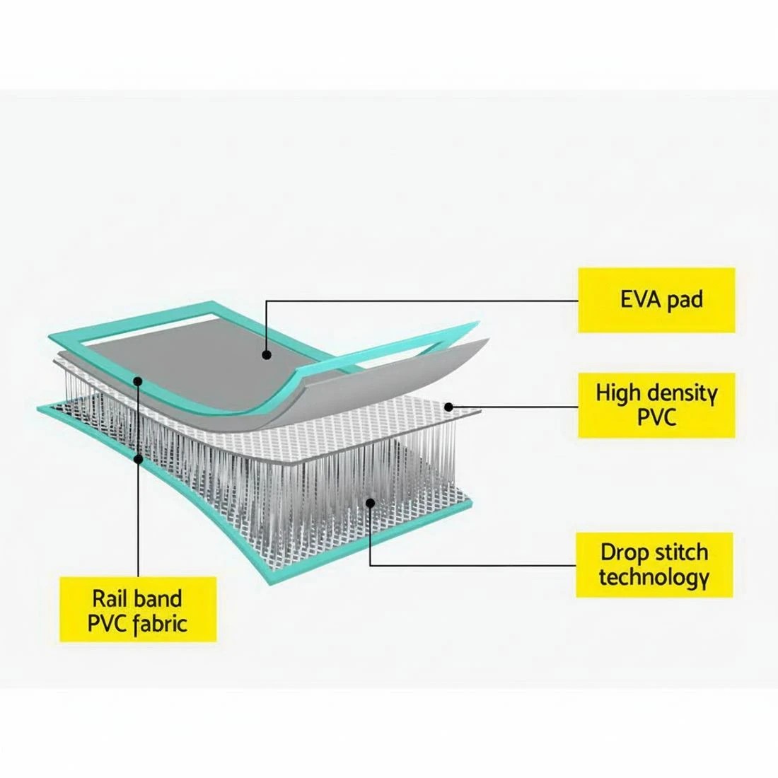 6 Everfit 5M Air Track Gymnastics Tumbling Exercise Yoga Mat W/ Pump Inflatable - Multi, 6 of 7