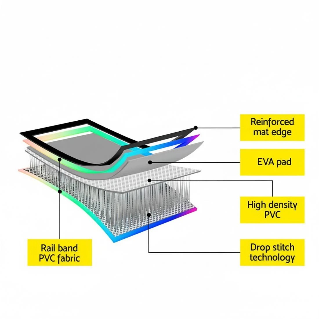 5 Everfit 6M Air Track Mat Inflatable Gymnastics Tumbling Mat W/ Pump Colourful - Multi, 5 of 6