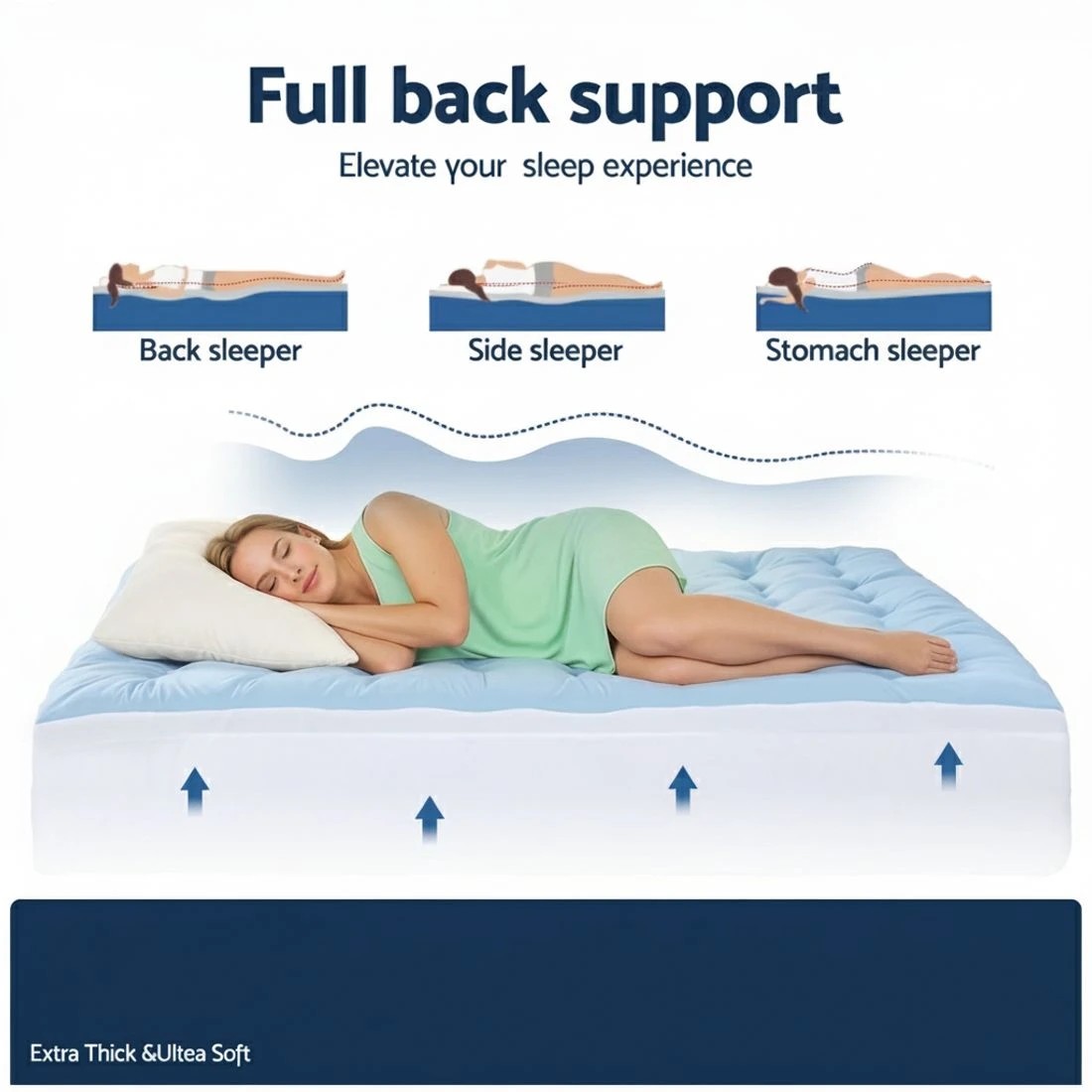 4 Giselle 5cm Mattress Topper Pillowtop toppers Double-Sided King Single - Blue, 4 of 9