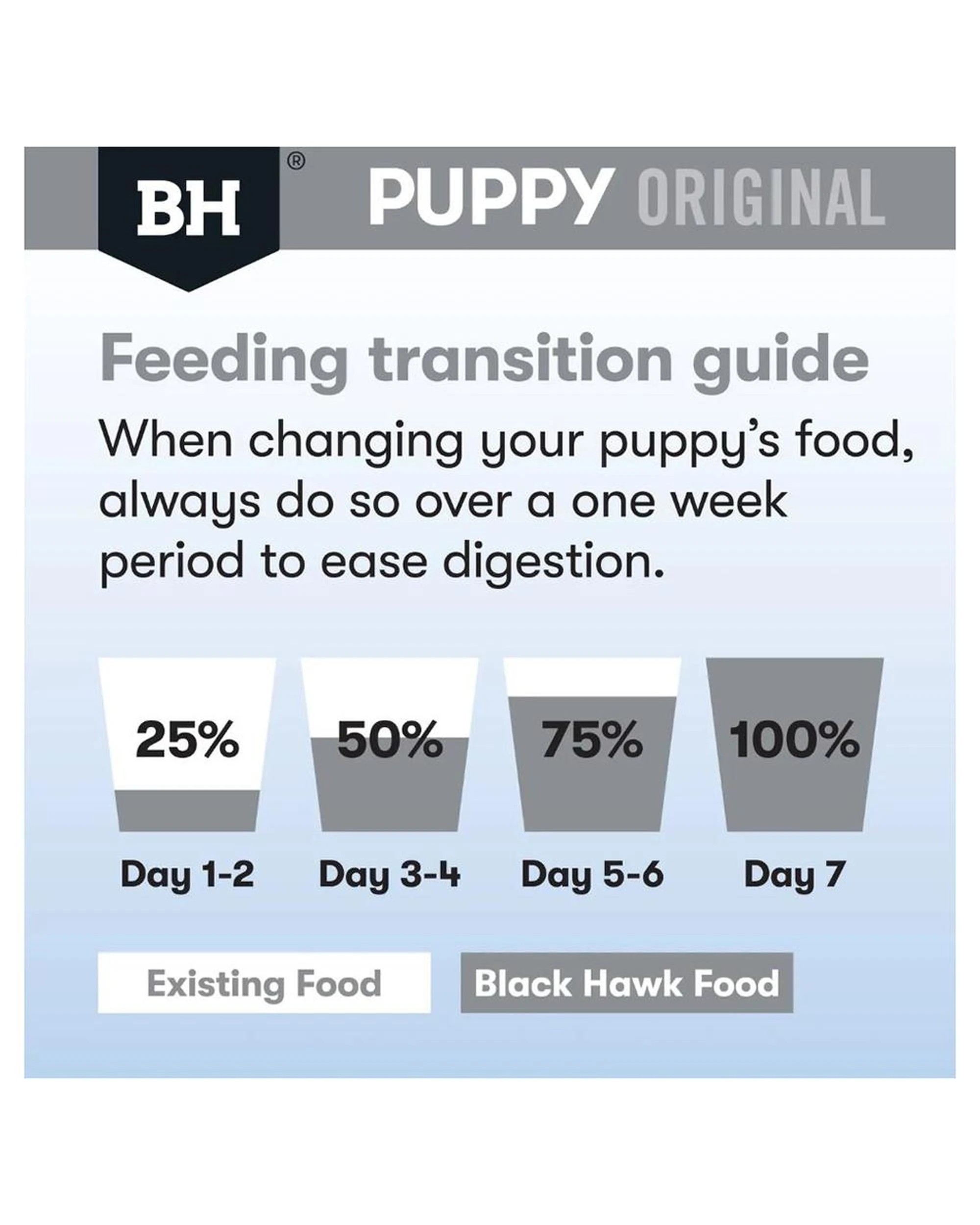 7 Black Hawk Puppy Large Breed Lamb & Rice 10kg, 7 of 9