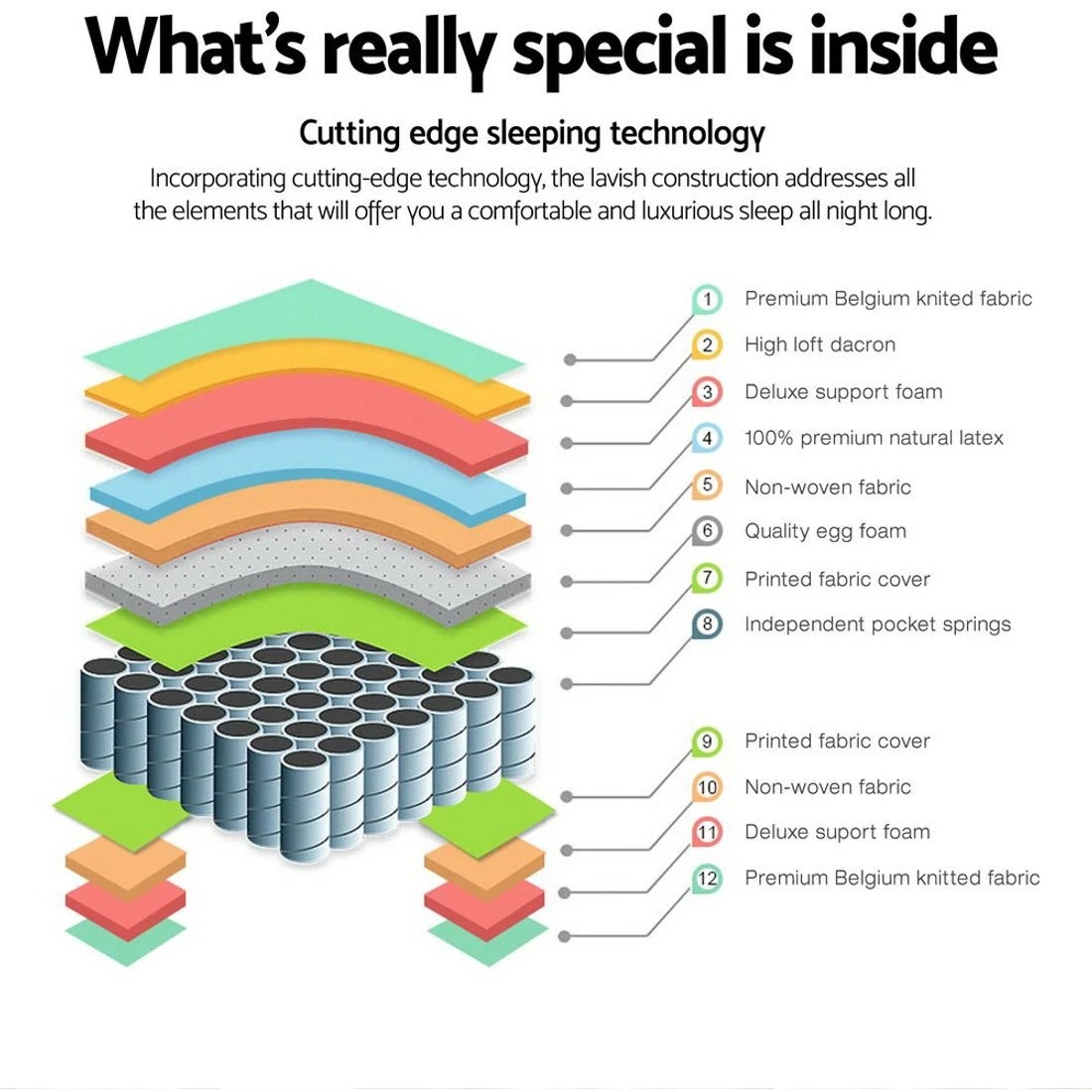 4 Giselle Bedding 31cm Mattress Euro Top - King Bed - Multi, 4 of 10