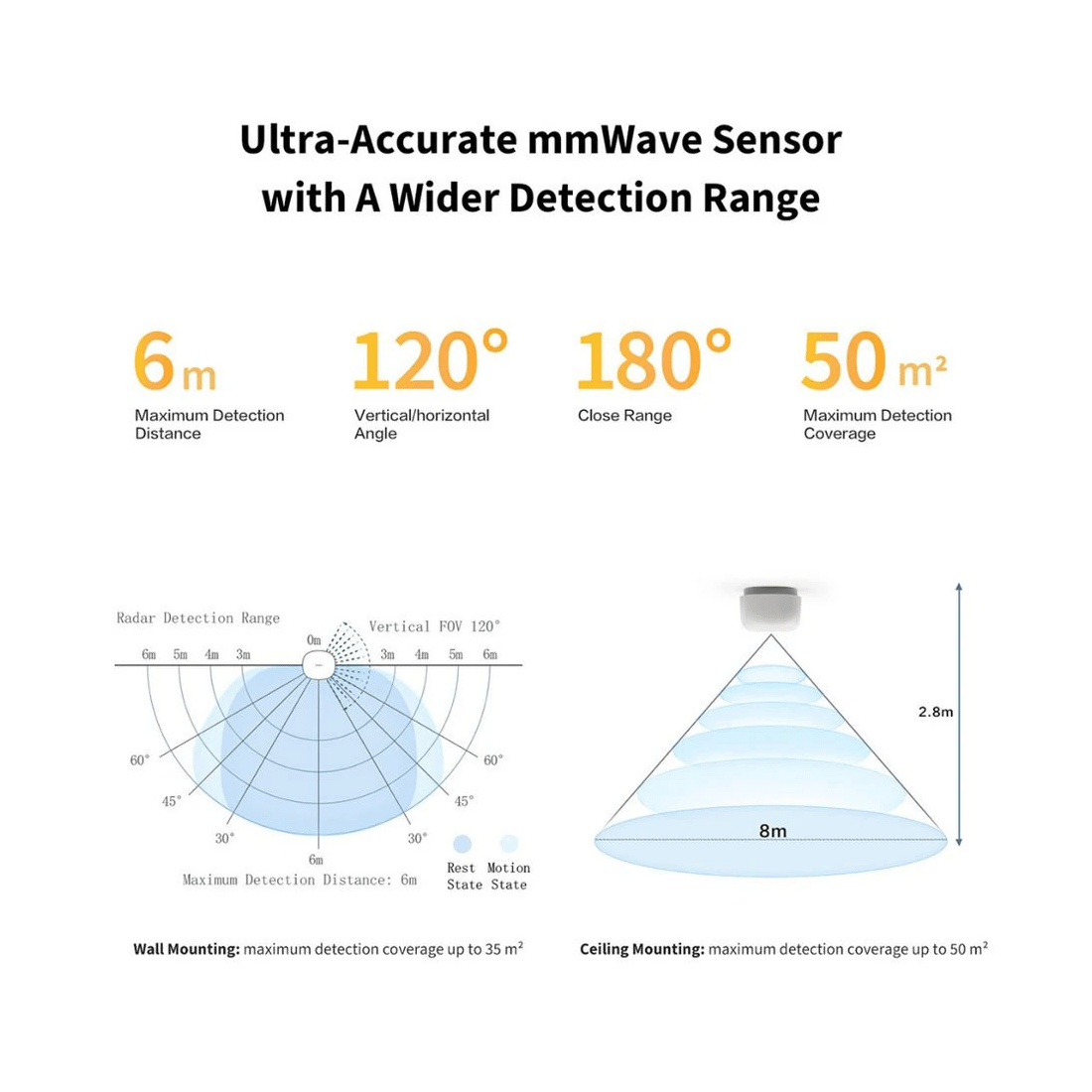 4 Aqara Smart Presense Sensor FP1E, 4 of 6
