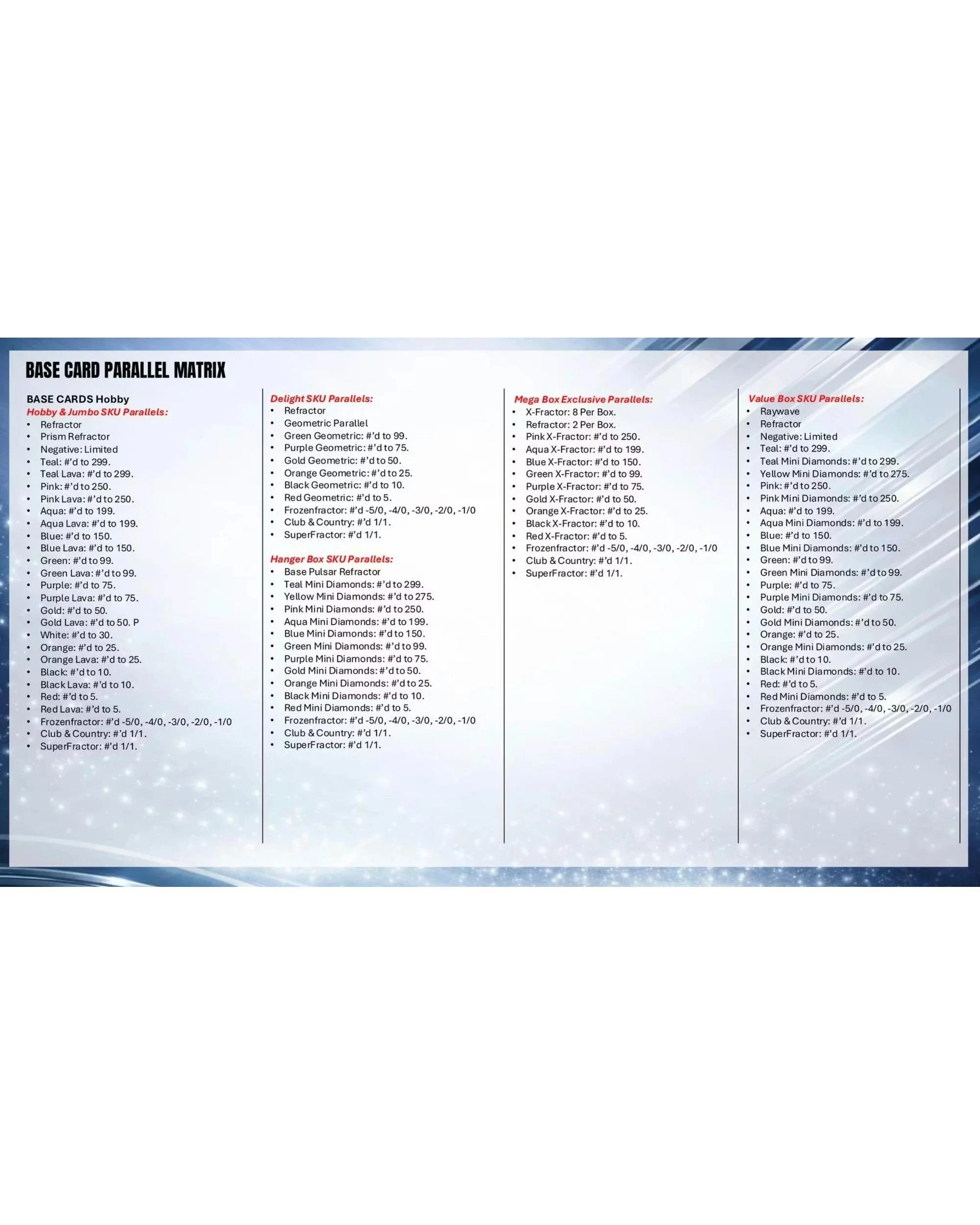7 Topps 2025/2026 Chrome UEFA Club Competitions Soccer Hobby Box, 7 of 10