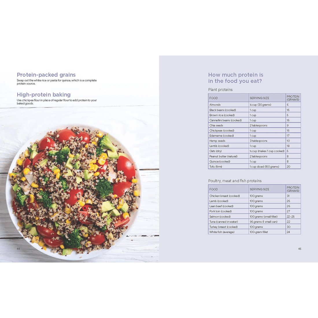 4 The Power of Protein by Sarah Di Lorenzo - Book, 4 of 5