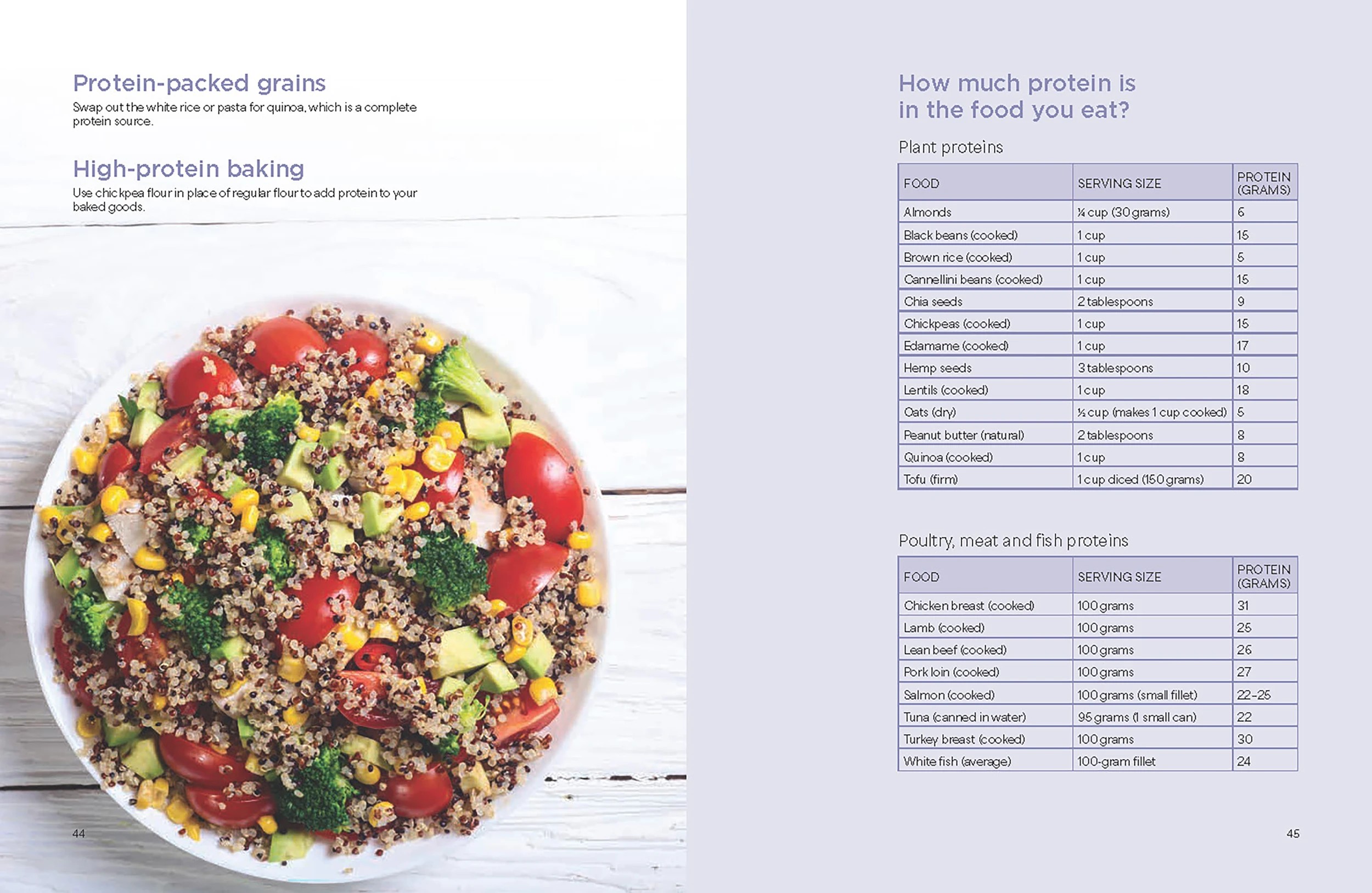 4 The Power of Protein by Sarah Di Lorenzo - Book, 4 of 5