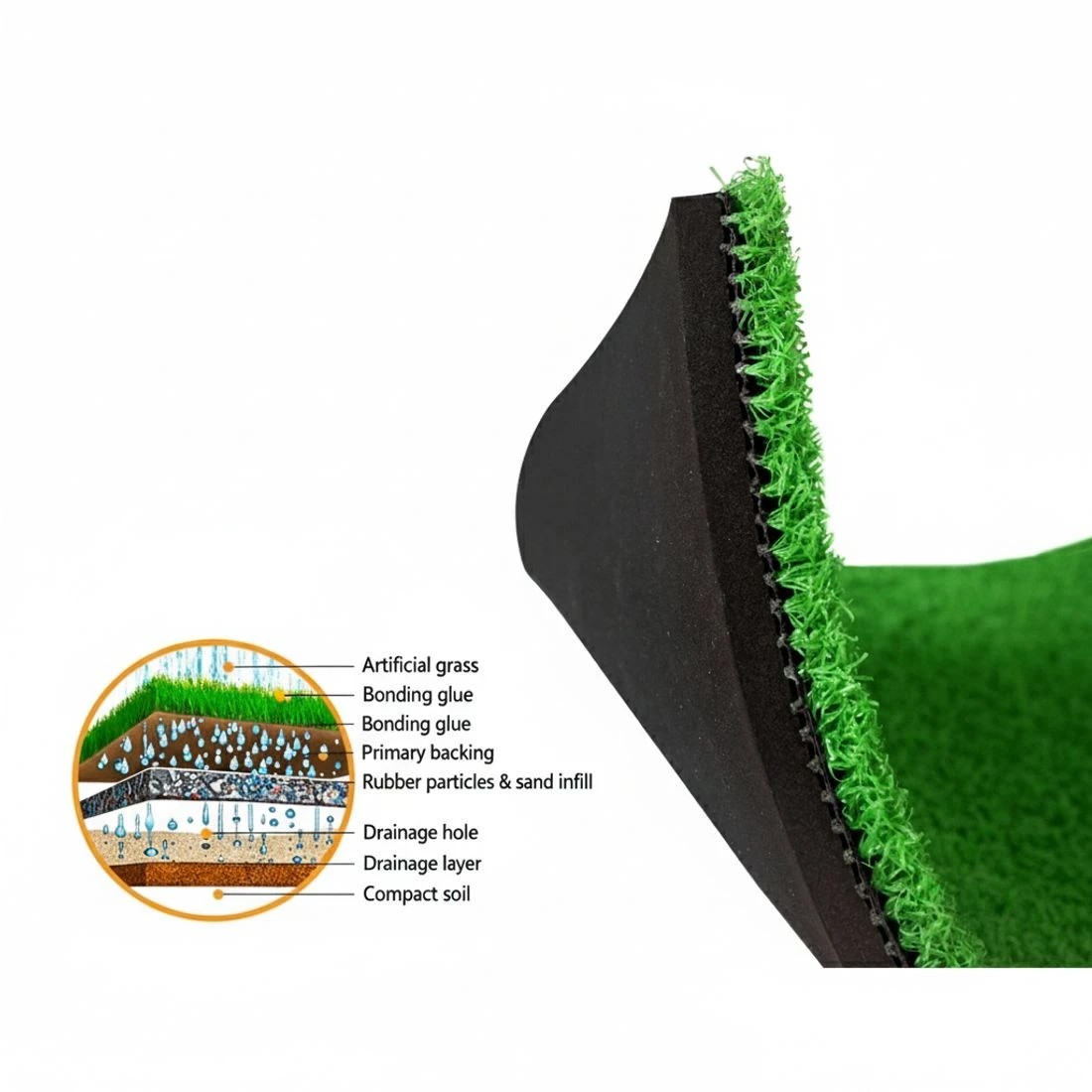 5 Everfit Golf Hitting Mat Portable Driving Range Practice Training Aid - Green, 5 of 6