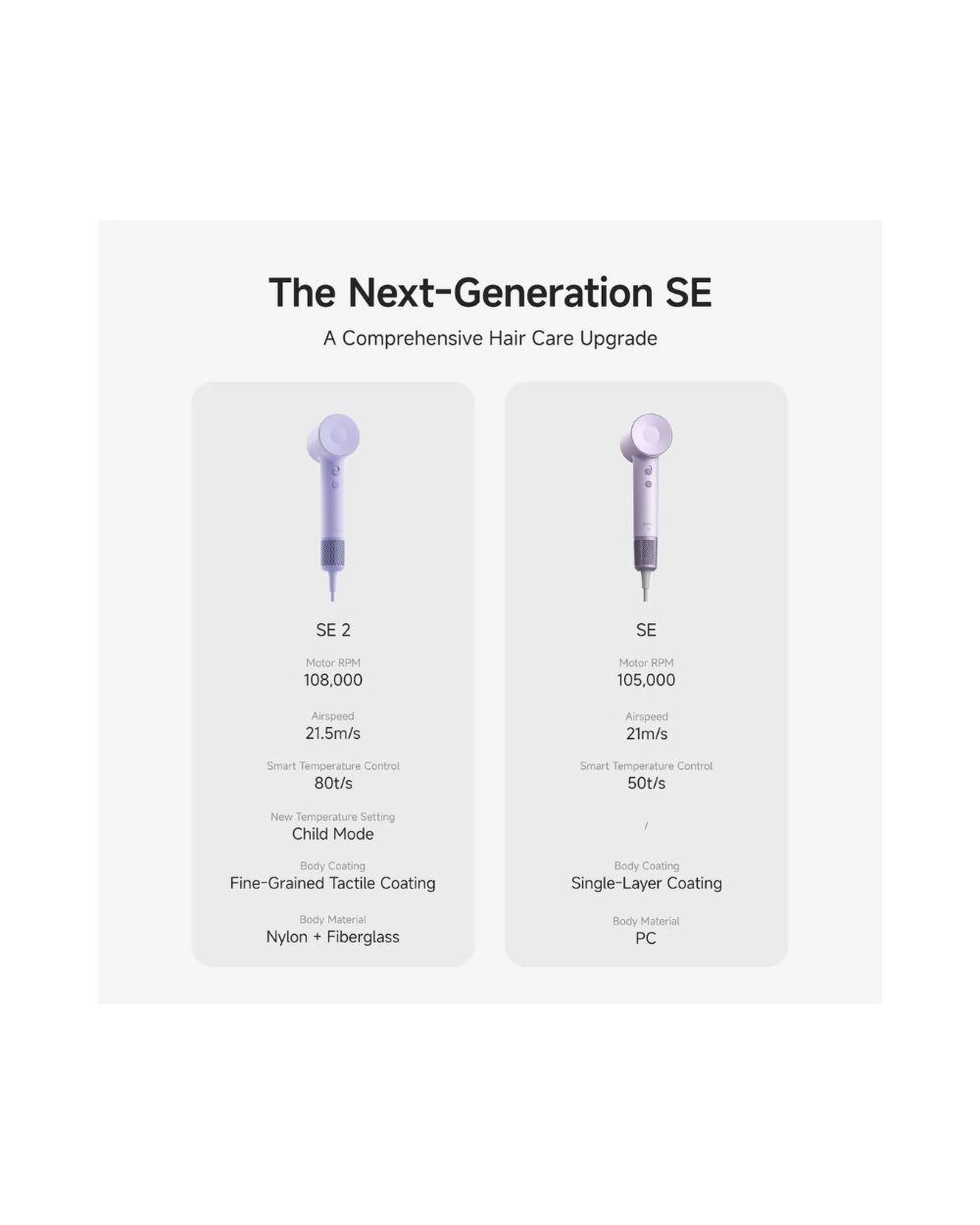 10 Laifen SE2 Hair Dryer Purple High Speed Quiet 10 Settings 200M Ions Child Mode Nozzles 25m Cable, 10 of 10