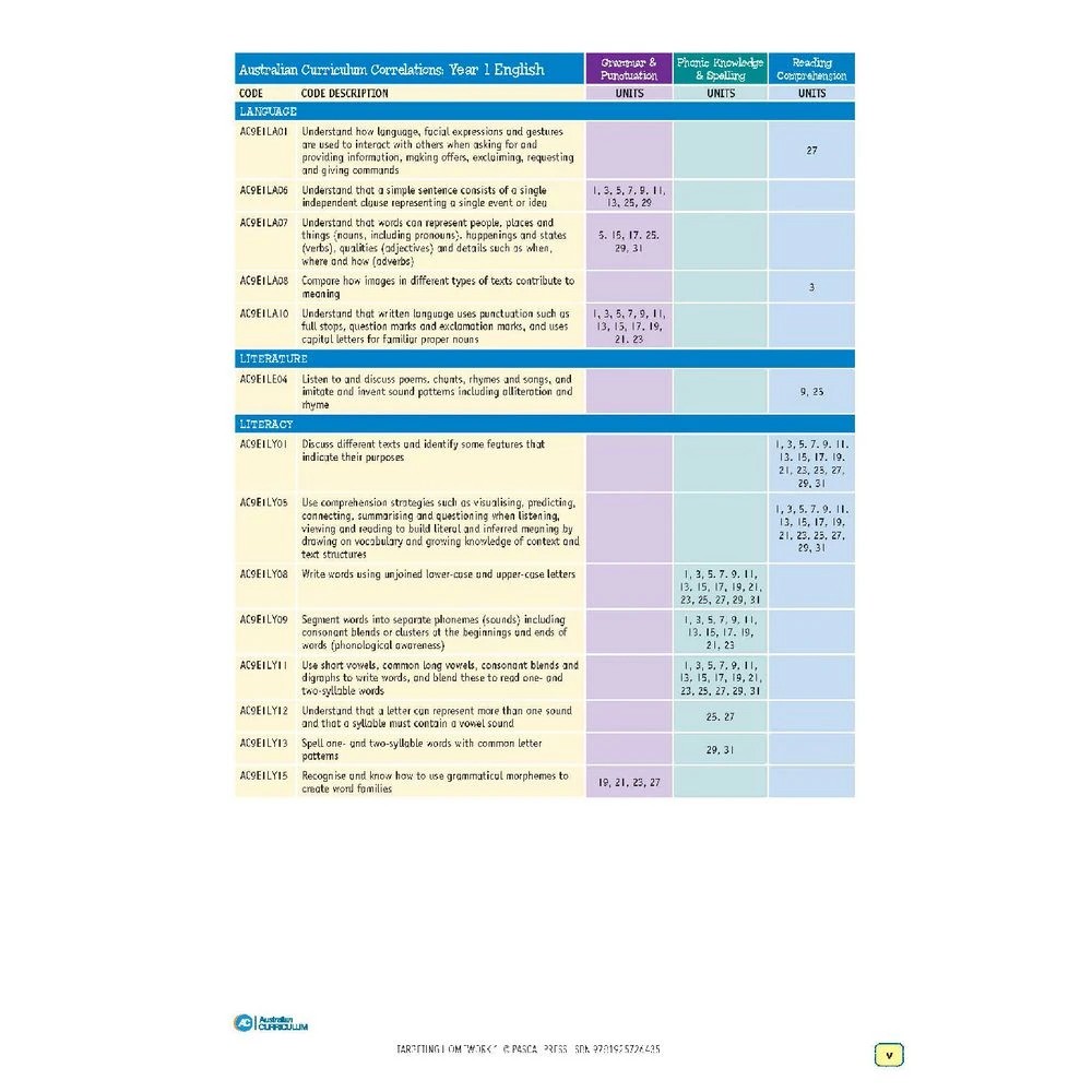 5 Targeting Homework Activity Book 1 (New Edition), 5 of 10