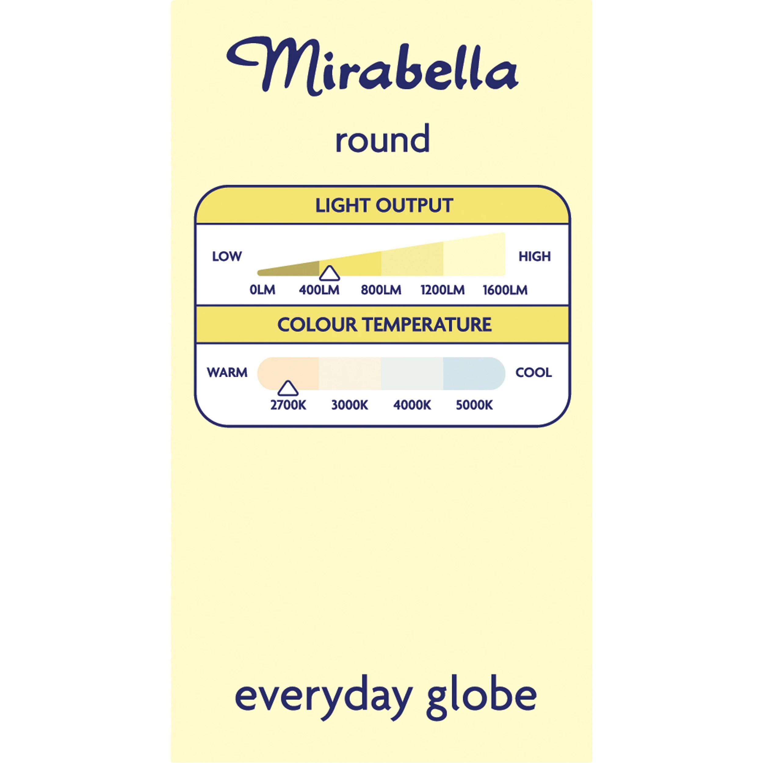 4 Mirabella 5.5W LED Warm White Round Everyday Globe Bulb, 4 of 7