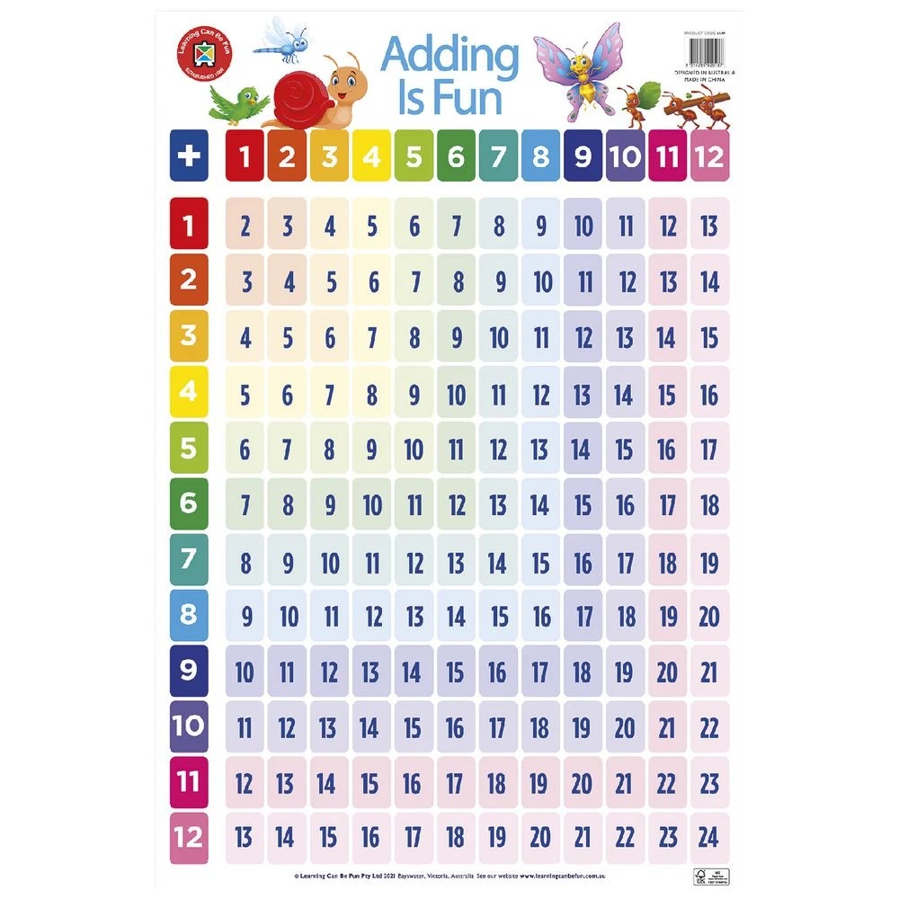 2 Learning Can Be Fun Adding Is Fun Double Sided Chart, 2 of 3