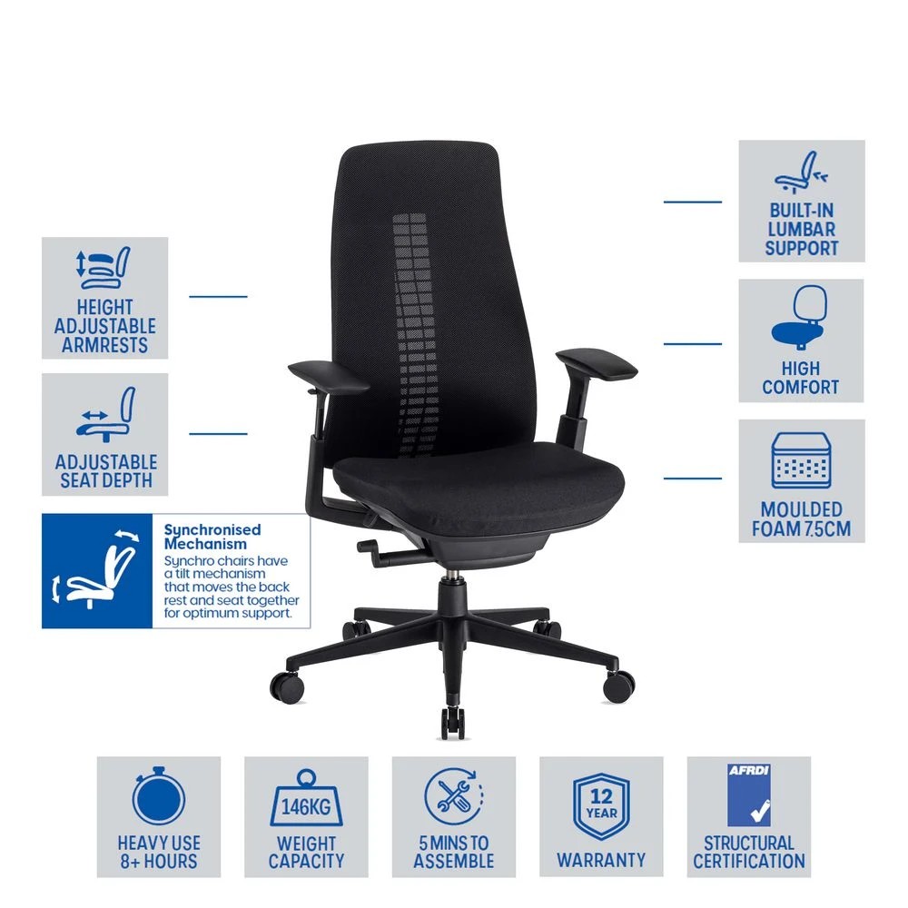 2 Haworth Fern Ergonomic Chair Black Ergonomic Chairs and Desk Chairs, 2 of 10