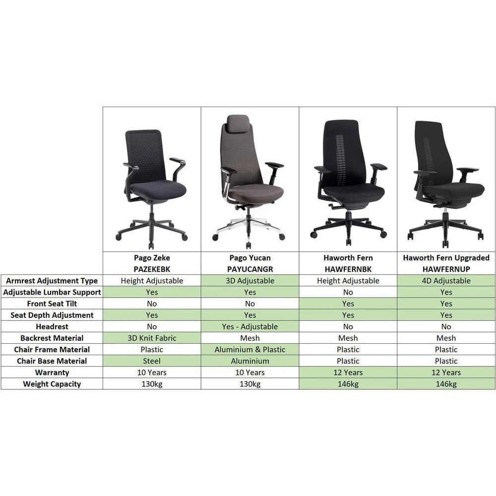 9 Haworth Fern Ergonomic Chair 4D Arms Adjustable Lumbar Black Ergonomic Chairs and Desk Chairs, 9 of 9