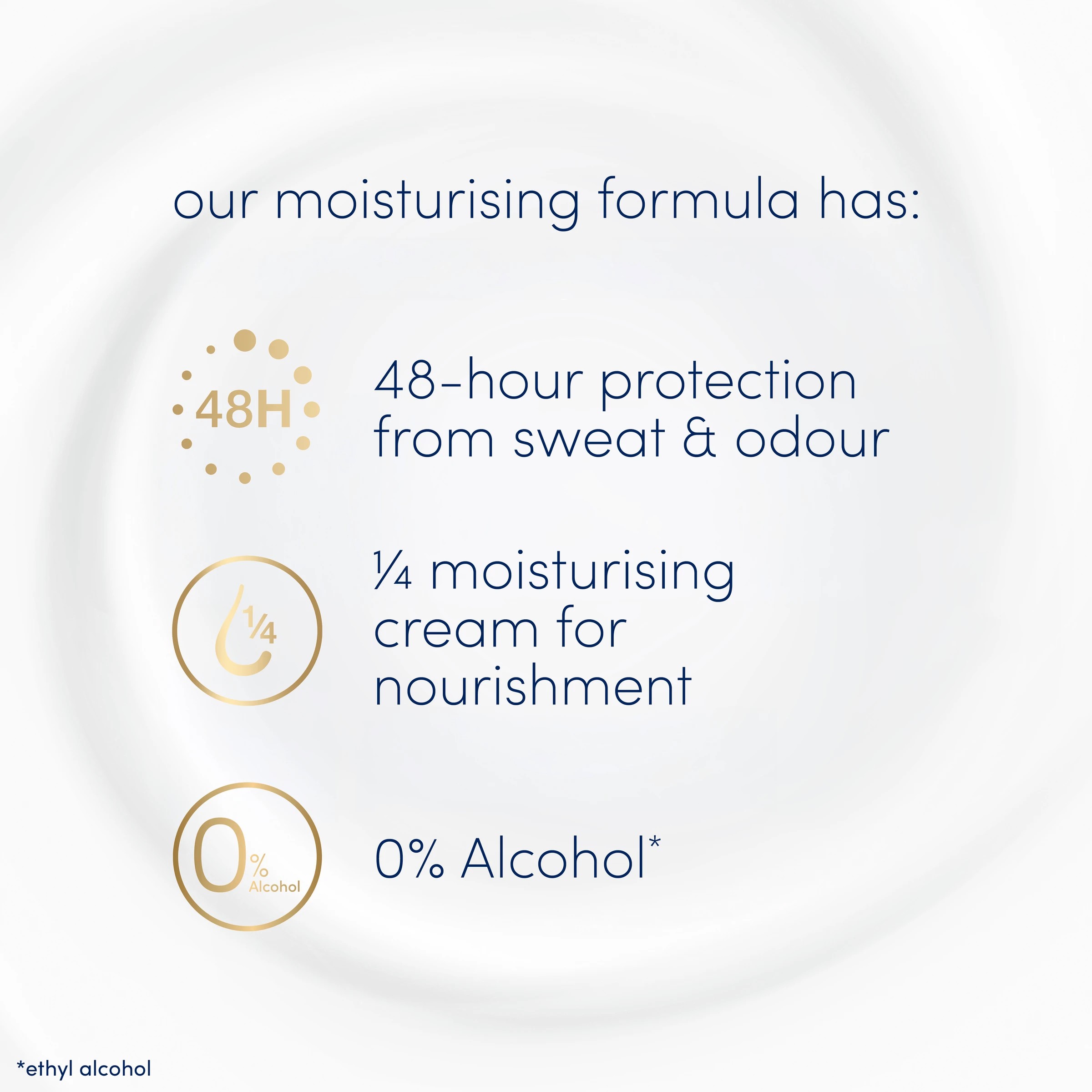 3 Dove Women Original Anti-Perspirant Deodorant Stick 40g - 1/4 Moisturising Cream, 3 of 3