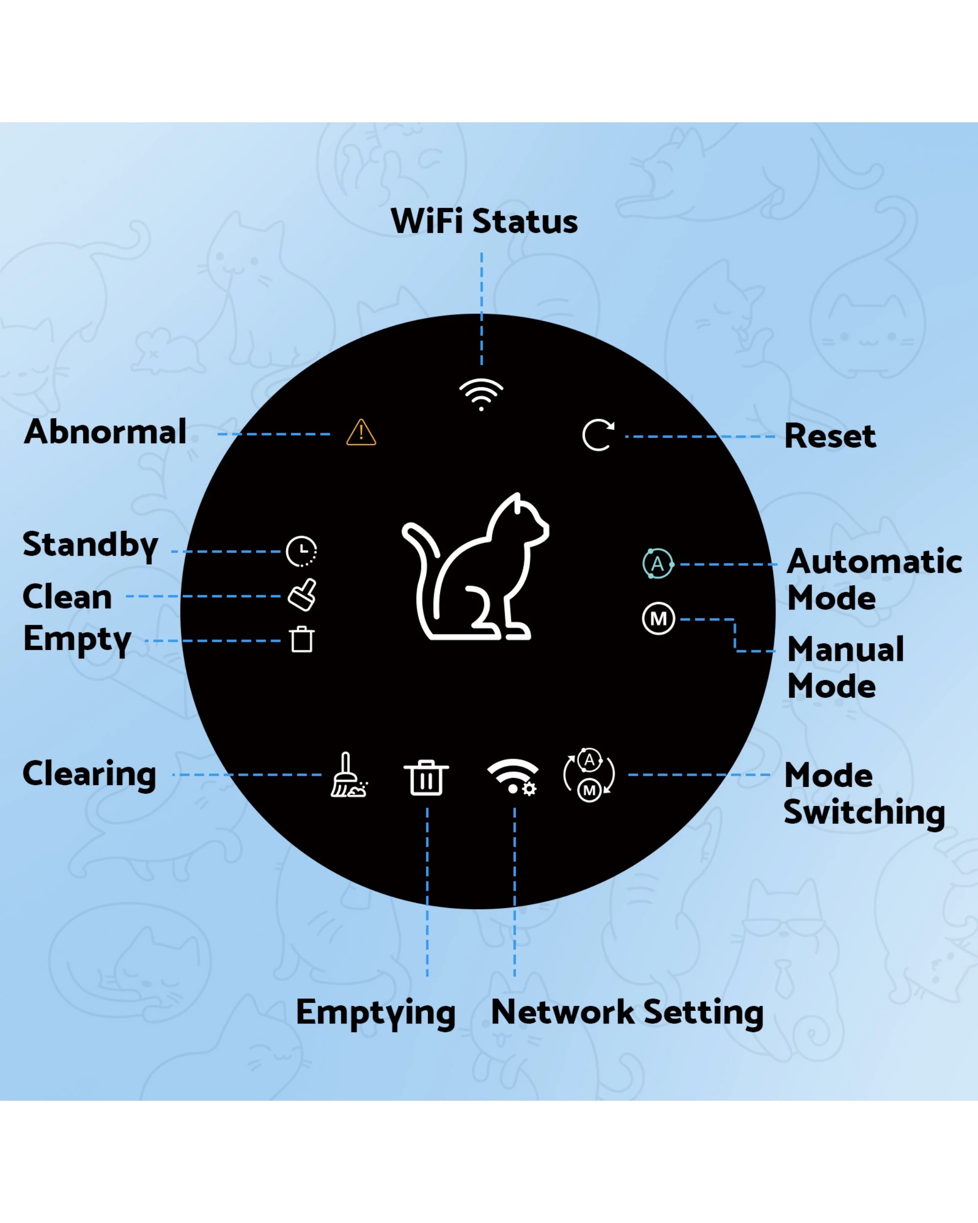 2 Advwiwn 90l Smart Self Cleaning Cat Litter Box, 2 of 7