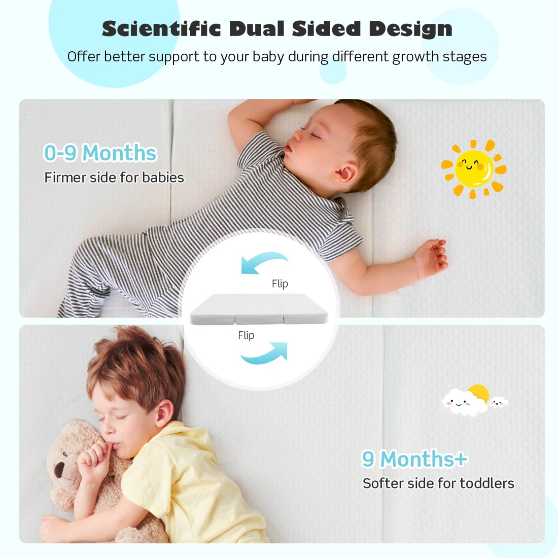 5 Costway Foldable Baby Mattress Foam Portacot w/Bag, 5 of 6