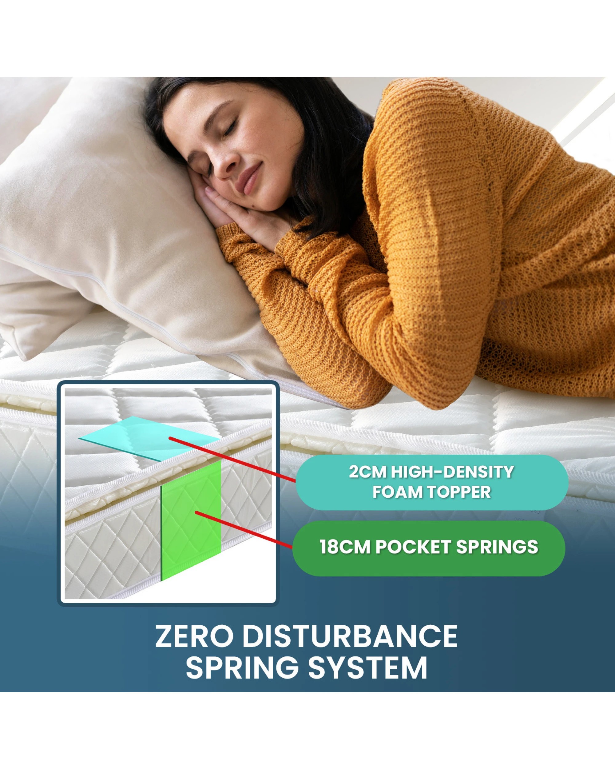 5 Laura Hill Pillow Top Pocket Spring 22in Mattress - Queen, 5 of 10