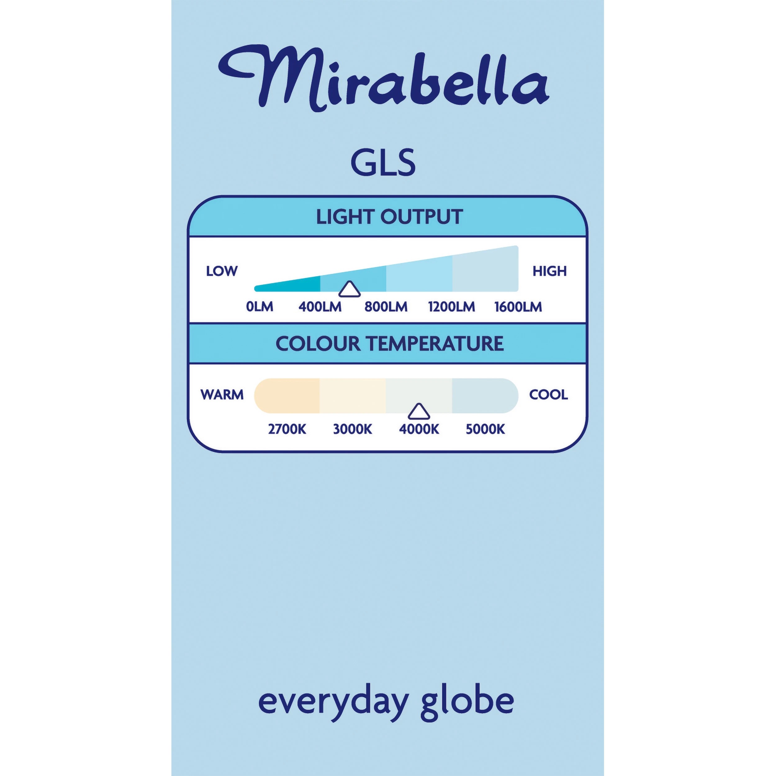 4 Mirabella E27 LED GLS Everyday Globe, 4 of 5