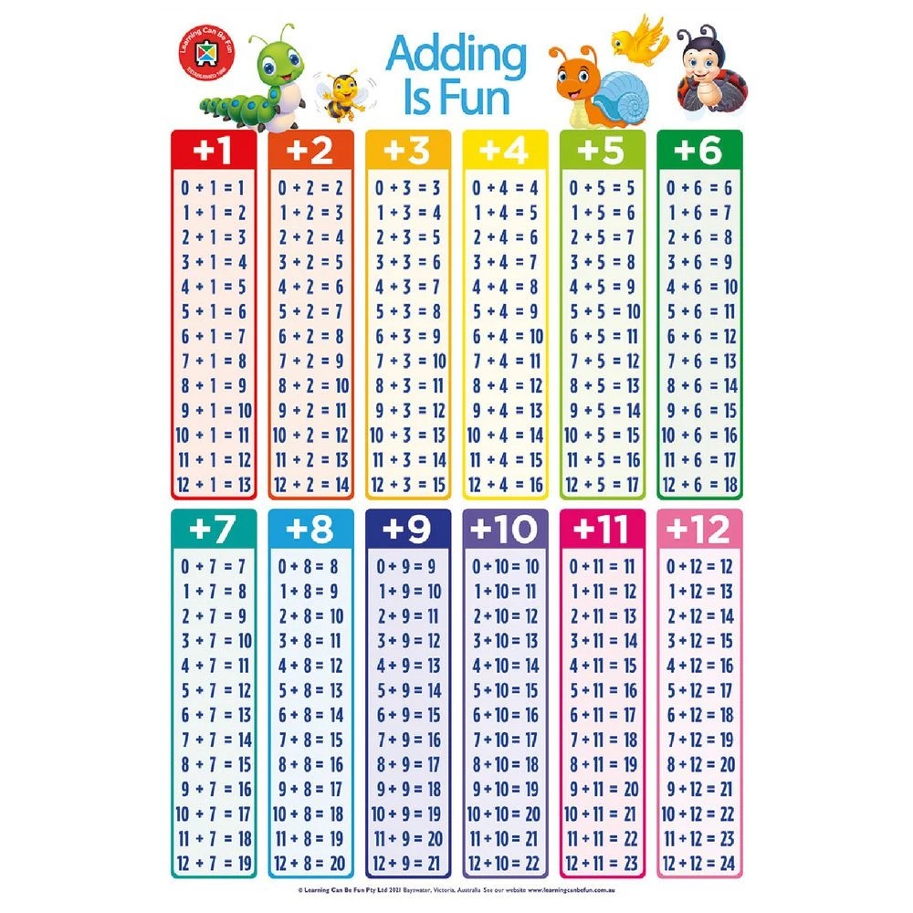 1 Learning Can Be Fun Adding Is Fun Double Sided Chart, 1 of 3