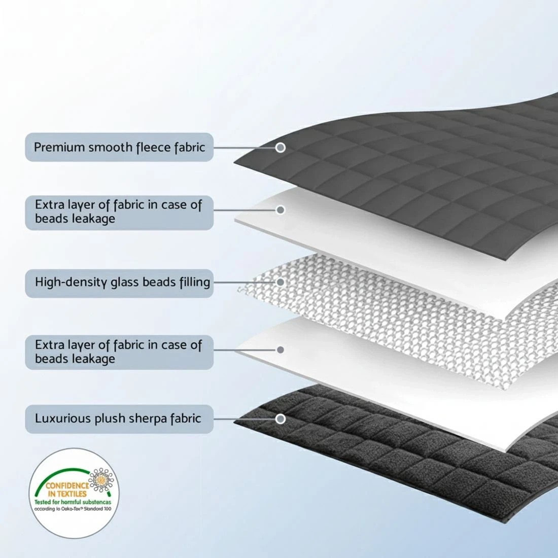 6 Giselle 9KG Weighted Blanket Adults Kid Anti Anxiety Gravity Blankets Sherpa - Grey, 6 of 9