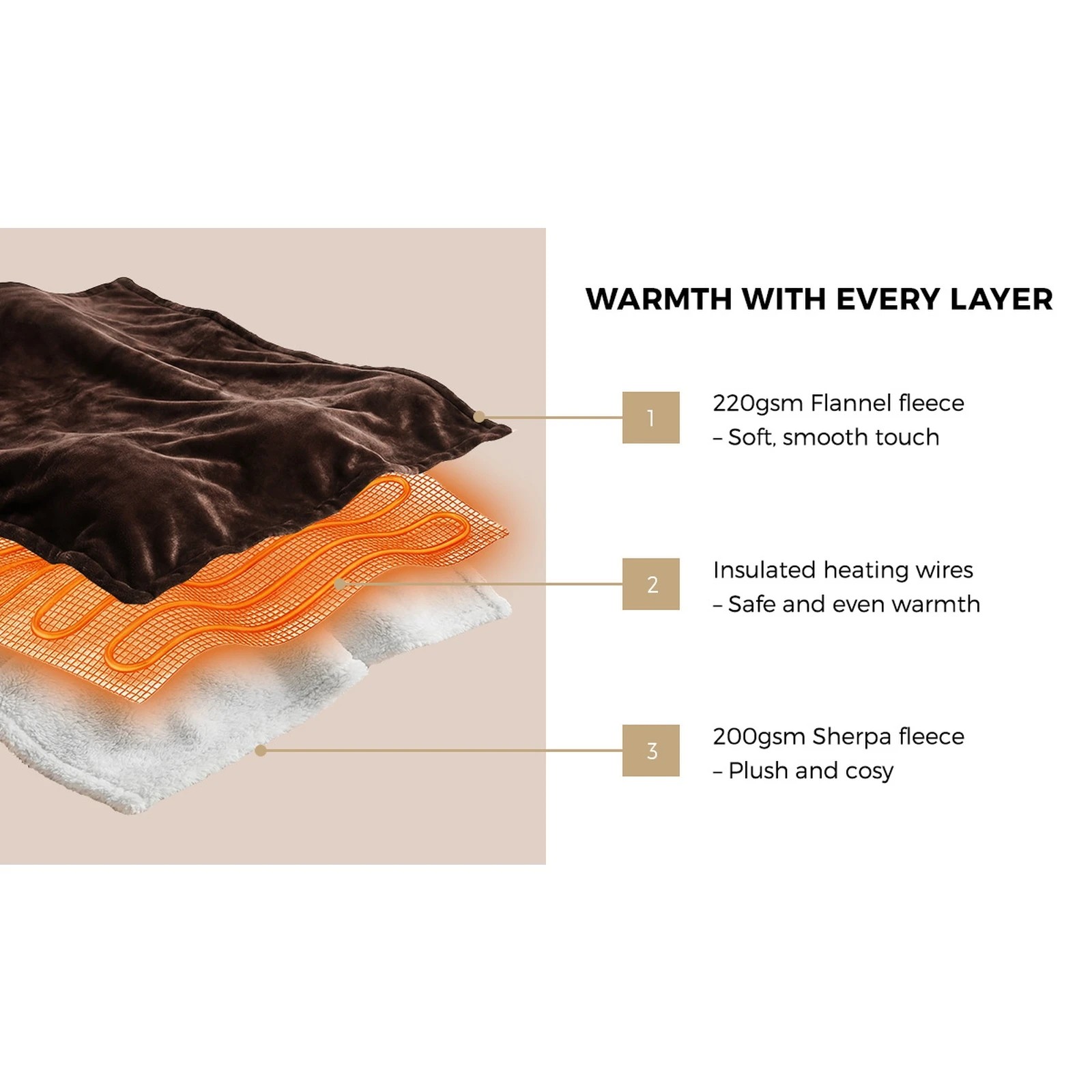 5 Bedra Bedding  Electric Throw Rug Dual Side Heated Blanket Flannel&Sherpa - Single Bed - Brown, 5 of 8