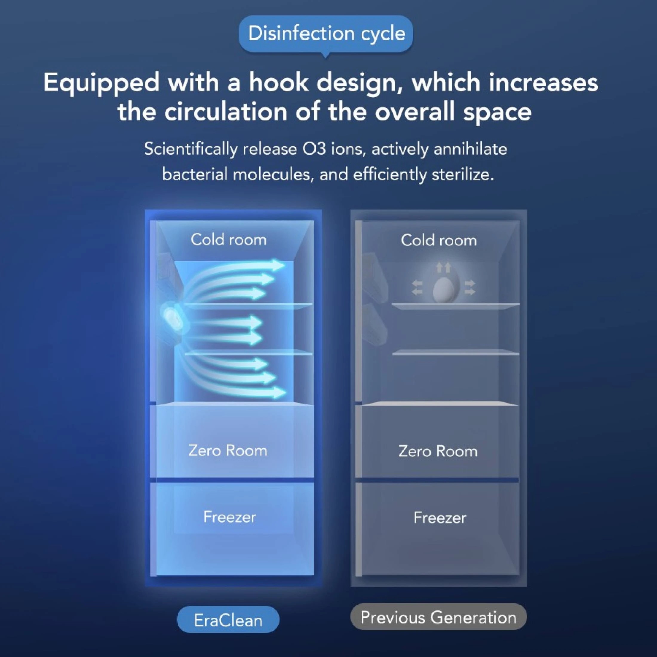 10 TODO Ozone Generator Odor Eliminator Fridge Air Purifier Sterilizer Portable Rechargeable, 10 of 10