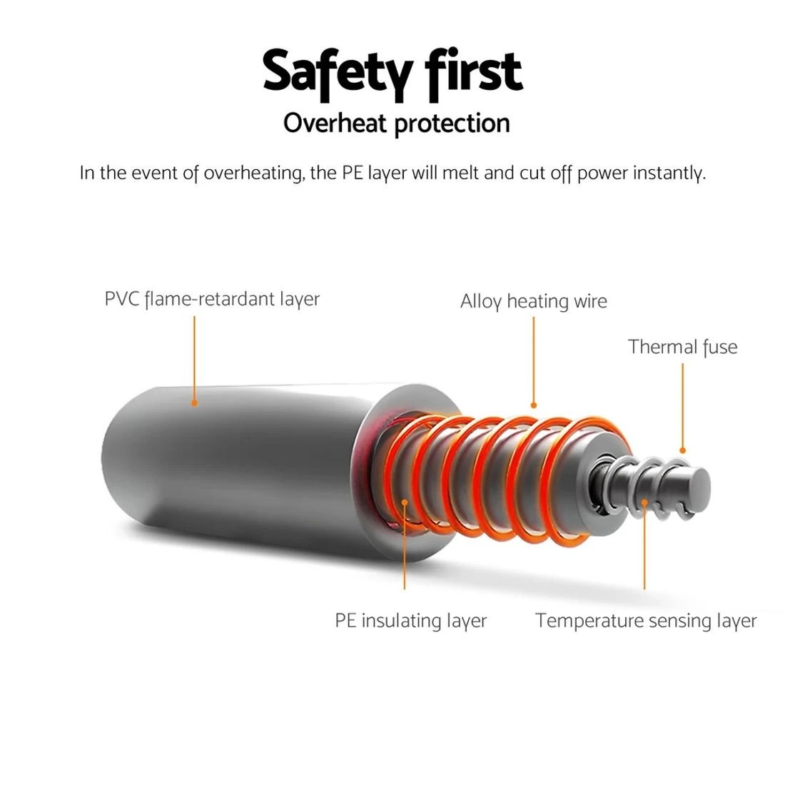 7 Giselle Electric Throw Rug Heated Blanket Double Sided - Grey, 7 of 8