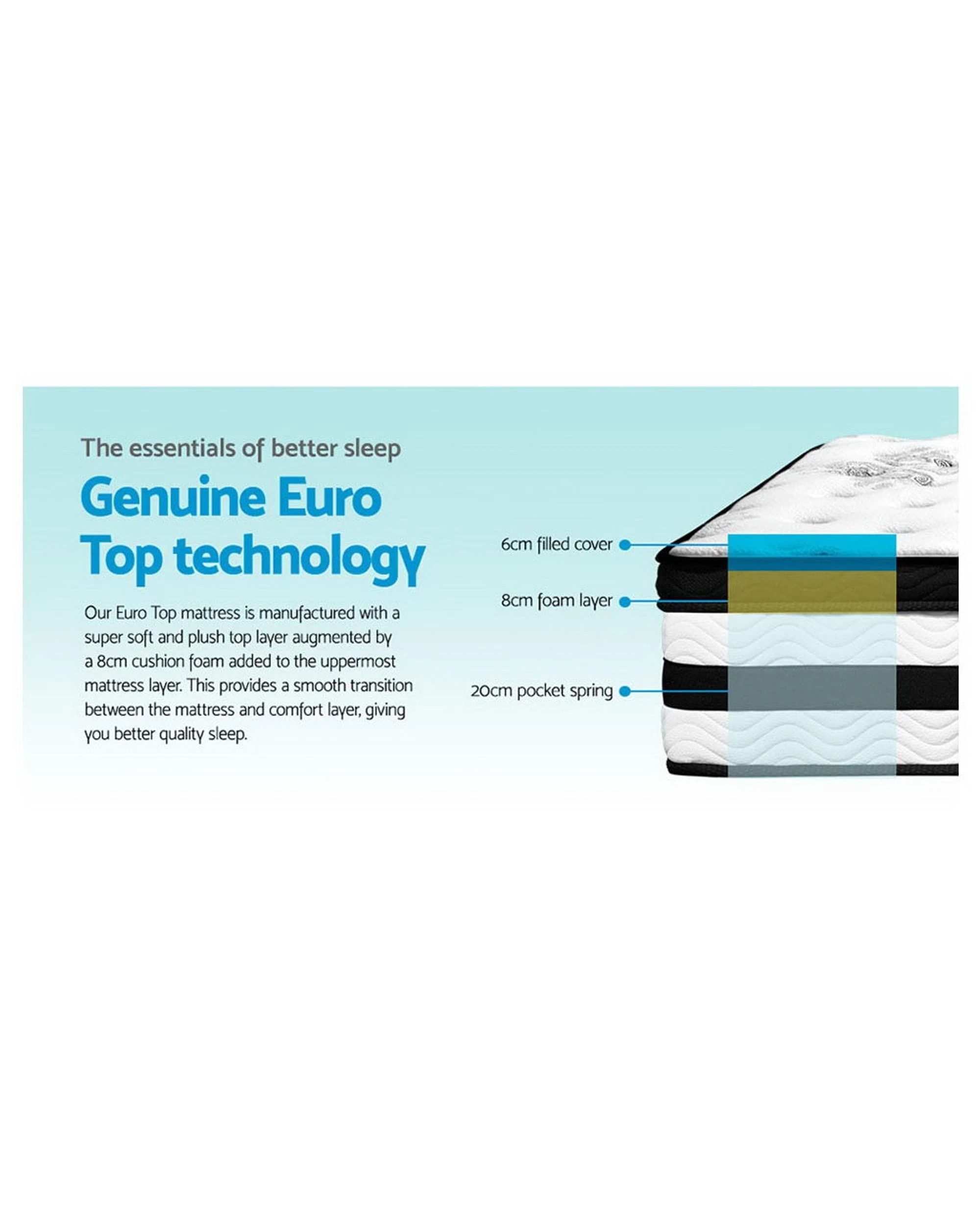 3 Giselle Bedding 34cm Mattress Euro Top Pocket Spring King Single - King Single Bed - Multi, 3 of 5