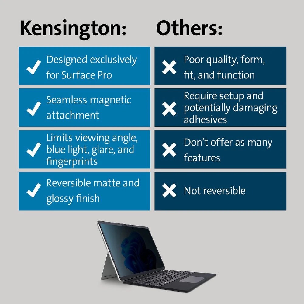 10 Kensington 13" MagPro Surface Pro Privacy Screen, 10 of 10