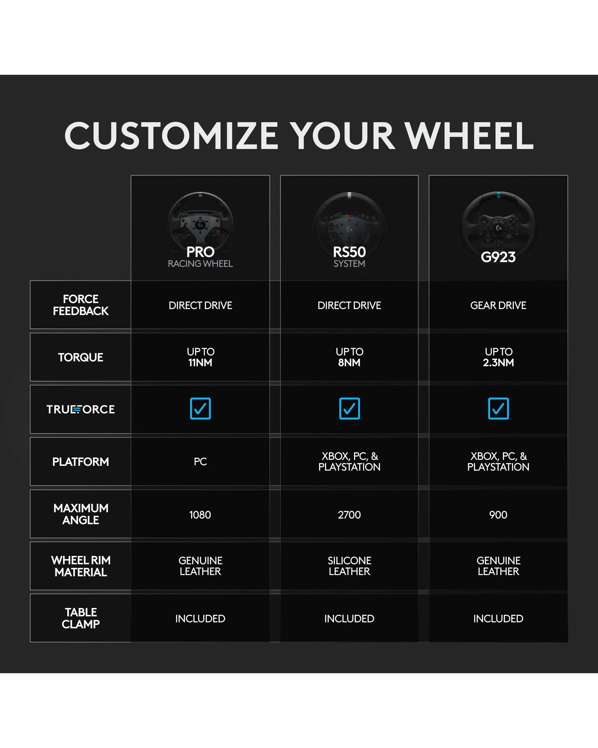 10 Logitech G RS50 System - Playstation / PC - Black, 10 of 10