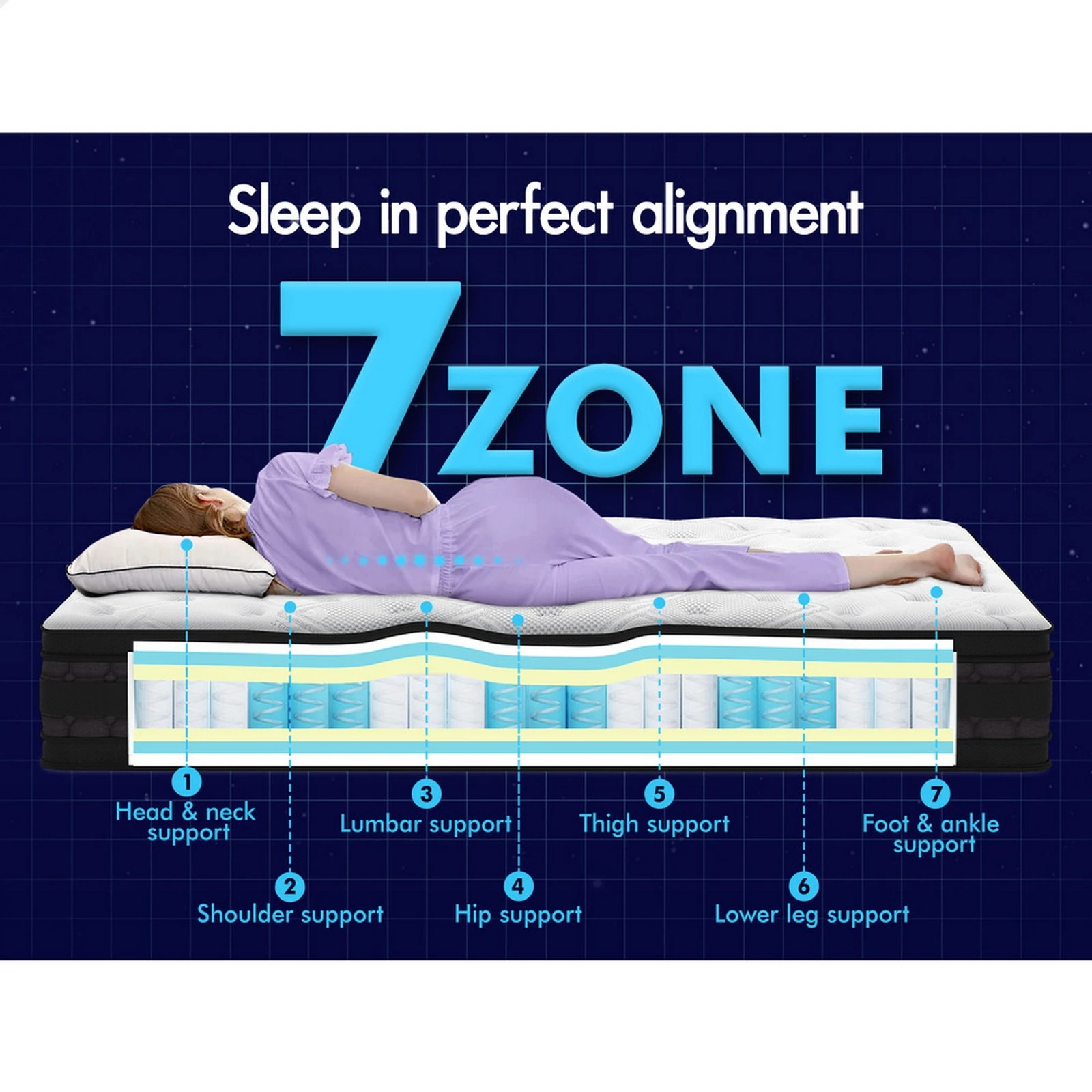 5 Starry Eucalypt Mattress Pocket Spring Latex Euro Top 36cm Athena - Single Bed, 5 of 10