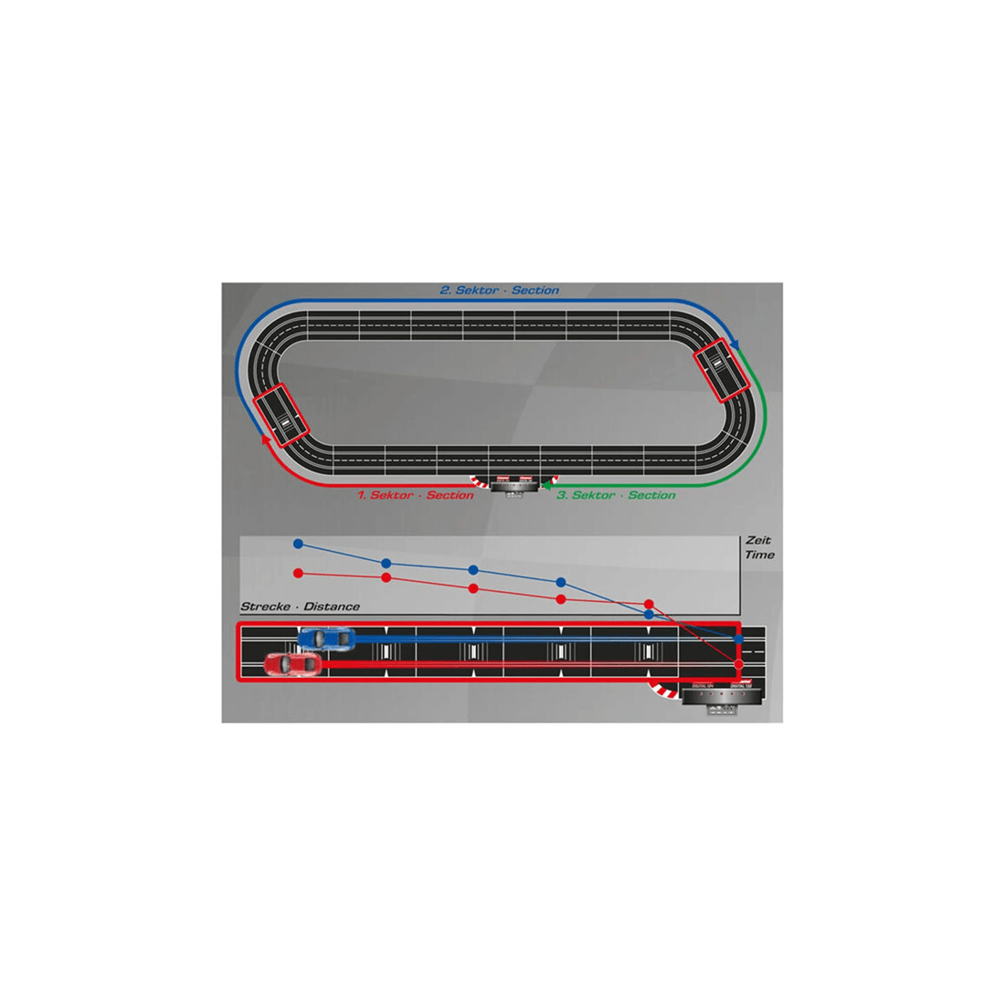 3 Carrera Check Lane Lap Timer Slot Car Performance Segment Timing 8 Years - Multi, 3 of 3
