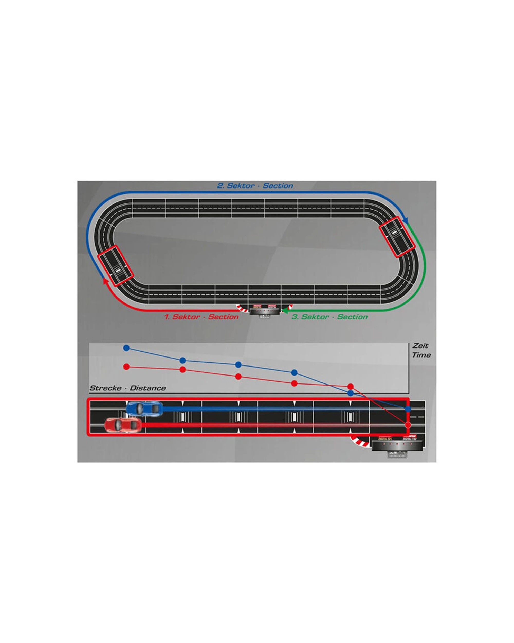4 Carrera Check Lane Lap Timer Slot Car Performance Segment Timing 8 Years - Multi, 4 of 4