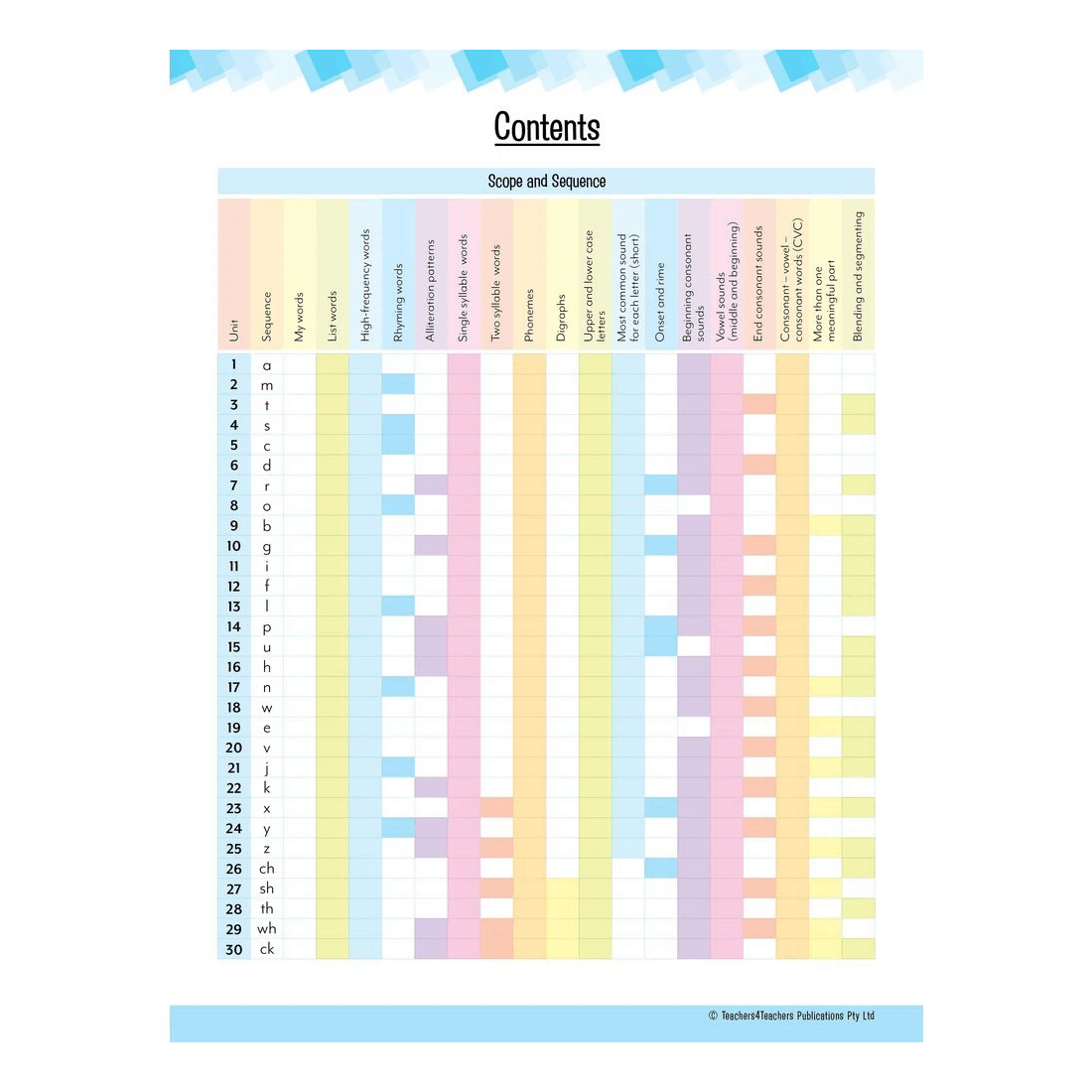2 Spelling Conventions Foundations Scrapbook, 2 of 4