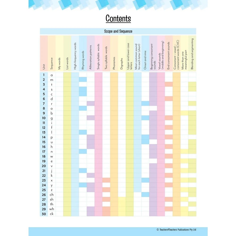 2 Spelling Conventions Foundations Scrapbook, 2 of 4