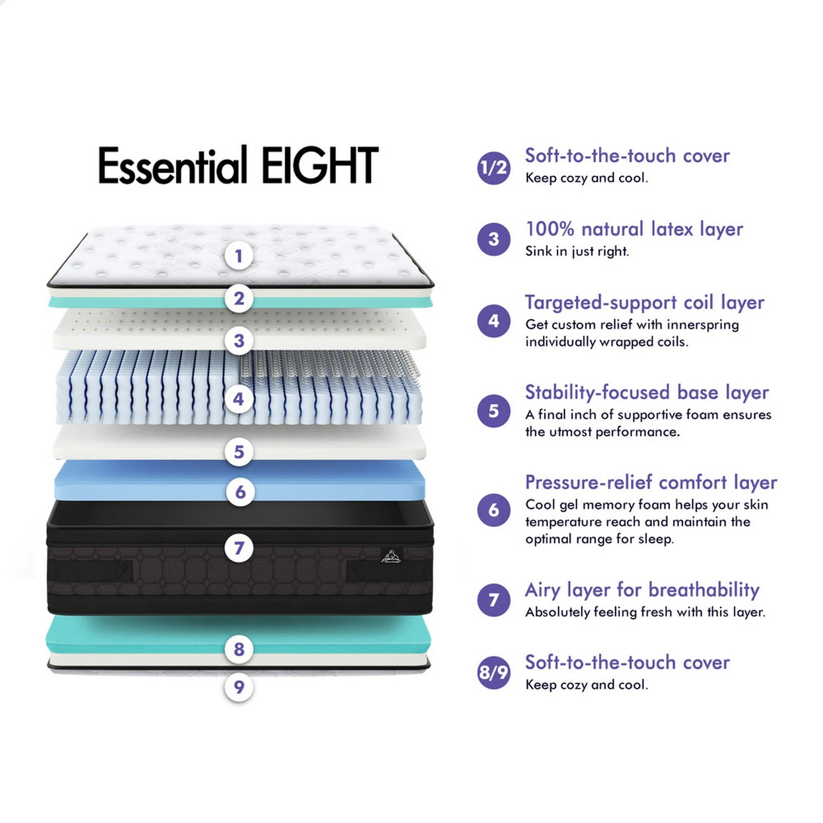 4 Starry Eucalypt Mattress Pocket Spring Latex Euro Top 36cm Athena - Single Bed, 4 of 10