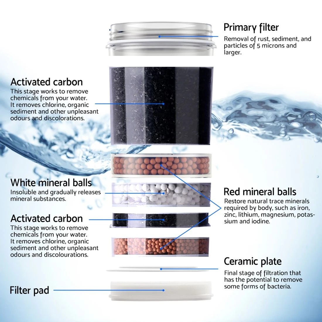 5 Devanti Water Cooler Dispenser 7-Stage Filter 2 - Clear, 5 of 8