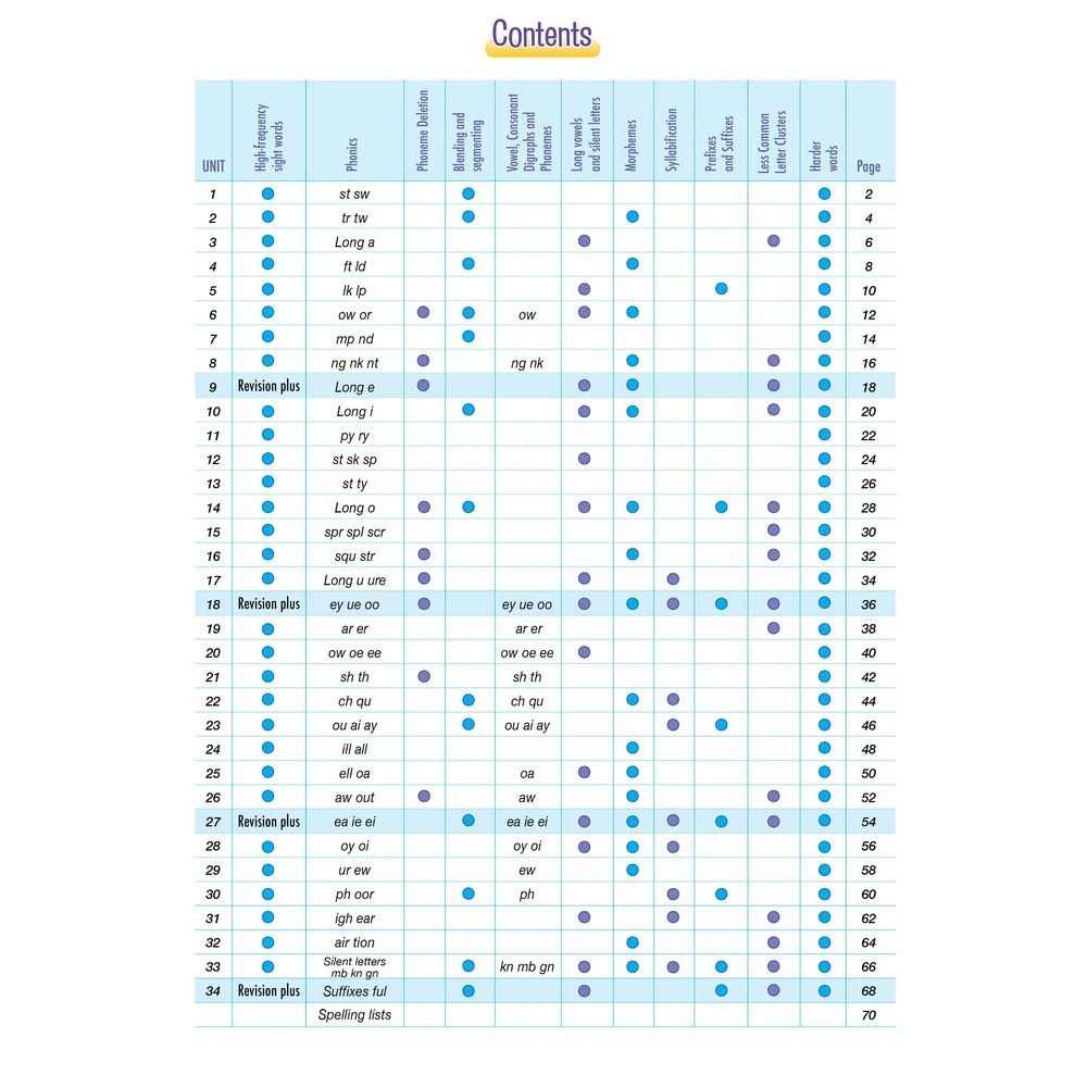 2 Spelling Conventions Book 2, 2 of 4
