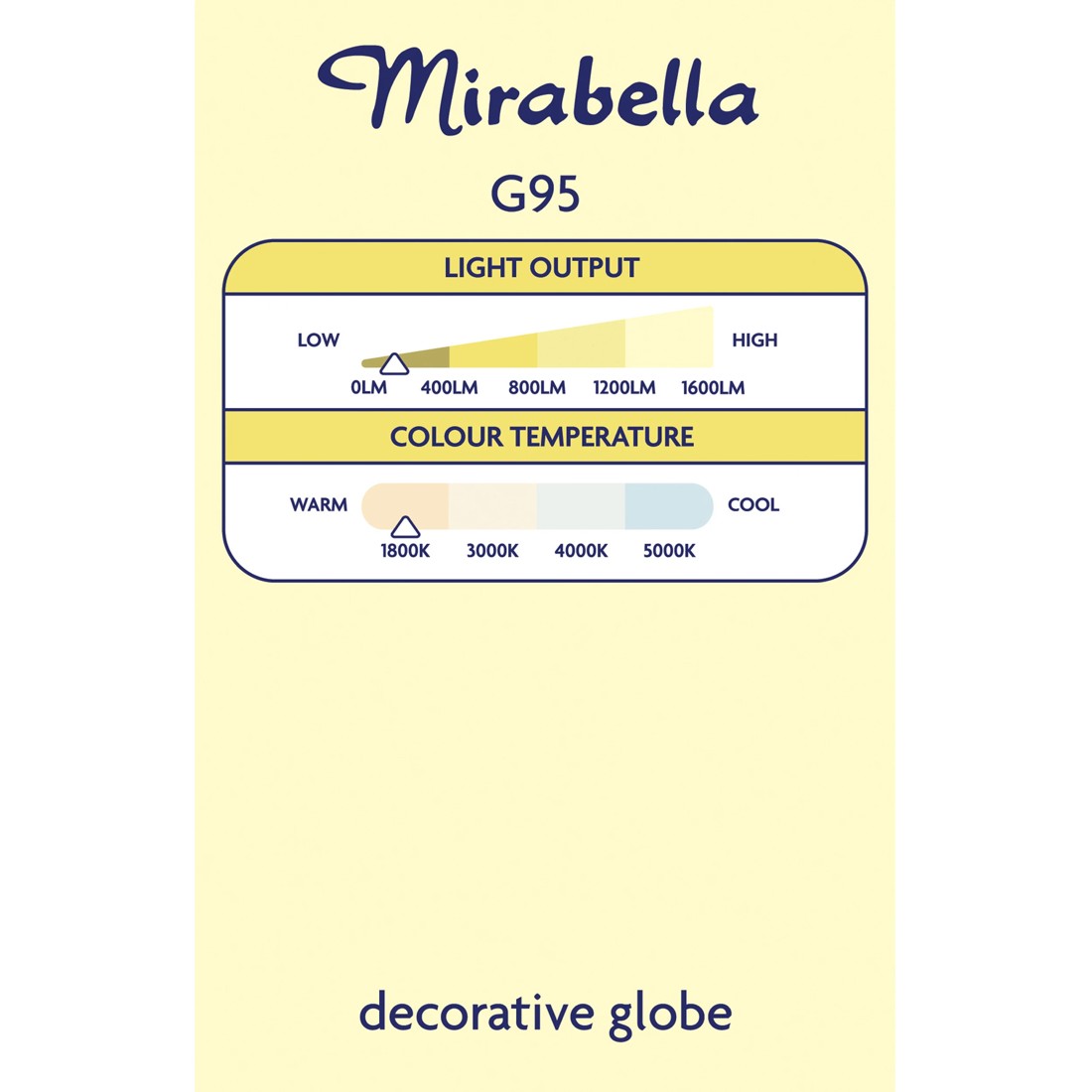 6 Mirabella E27 G95 2W Vintage Style Filament Amber Bulb, 6 of 6