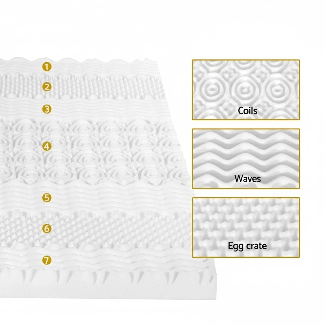 5 Giselle Bedding Memory Foam Mattress Topper 7-Zone 8cm Queen - Queen Bed - White, 5 of 7