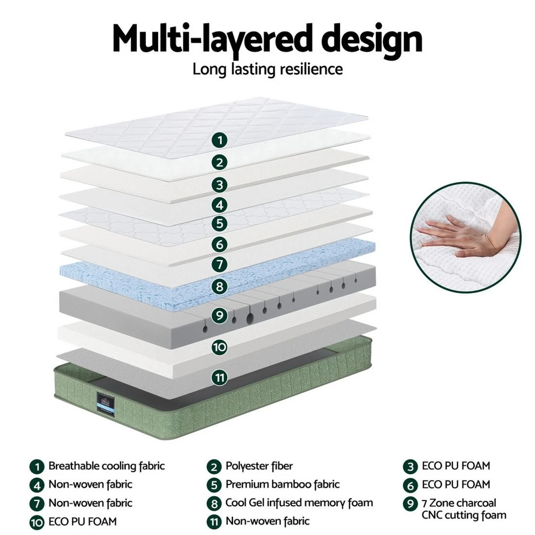 5 Giselle 25cm Memory Foam Mattress Dual Layer Zipper Cover Cool  Foam Mattresses Single - Single Bed - Green, 5 of 10