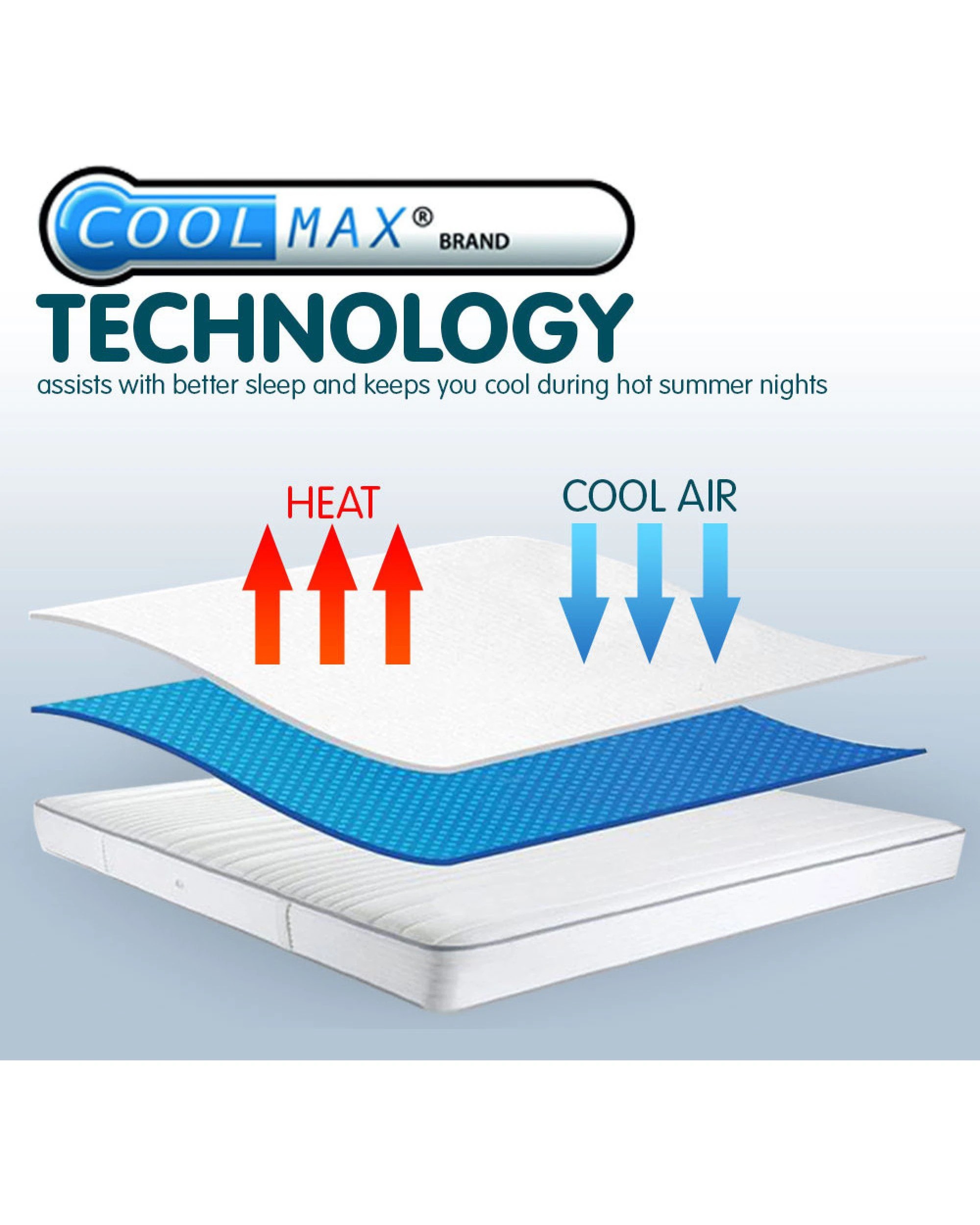 2 Laura Hill Cool Max Mattress Protector- Queen, 2 of 9