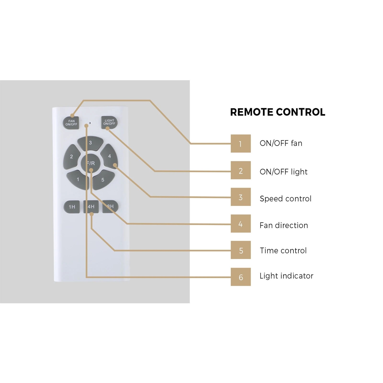10 Vevare 52" Ceiling Fan DC Motor with LED Light & Remote Control, 10 of 10