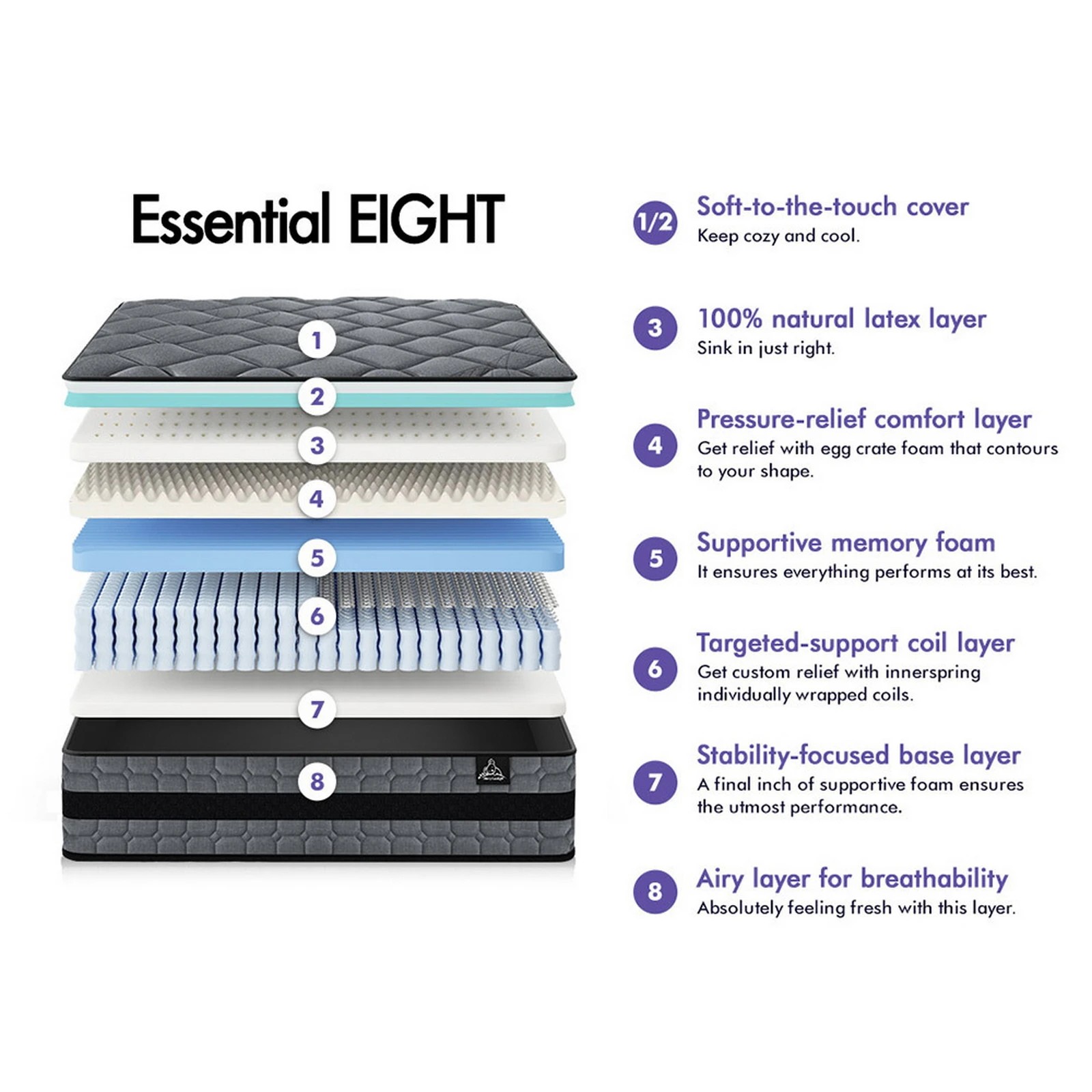 3 Starry Eucalypt Mattress Pocket Spring 3D Mesh Fabric 26cm 7 zone - Single Bed, 3 of 10