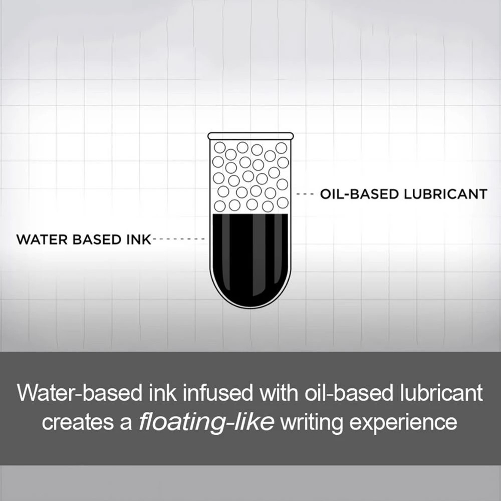 3 Pentel Floatune 0.8mm Capped Rollerball Pen Assorted 4 Pack, 3 of 6