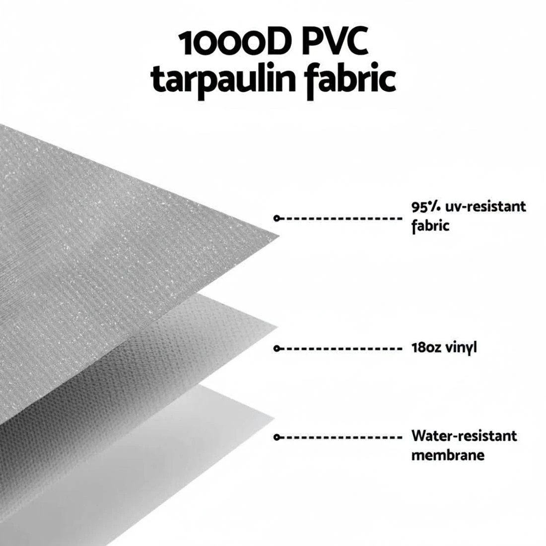 3 Weisshorn 13ft Caravan Awning RV Replacement Fabric 3.65M x 2.42M - Grey, 3 of 5