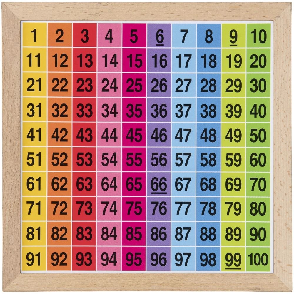 7 Kadink Wooden Counting Board 1-100, 7 of 7